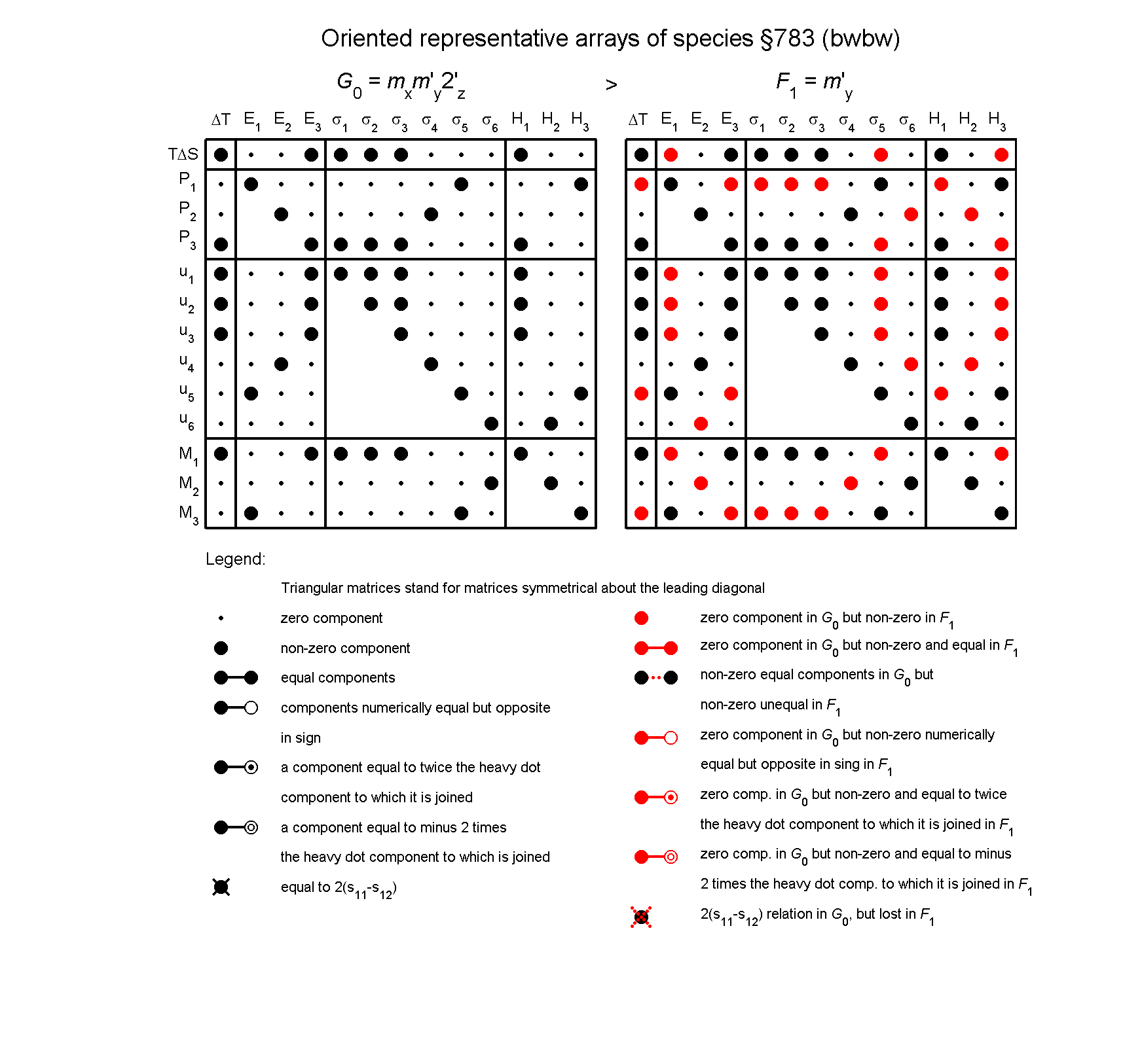 image - arrays of species #783