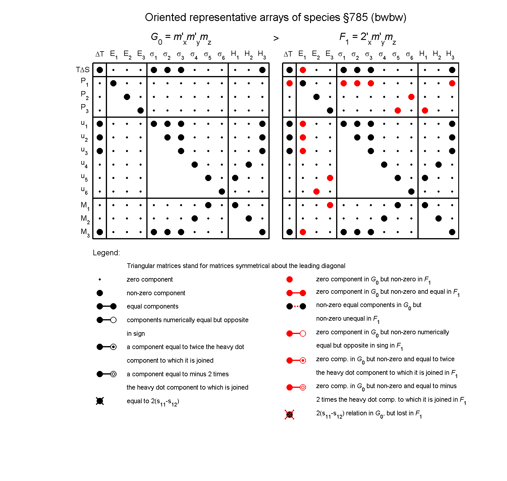 image - arrays of species #785
