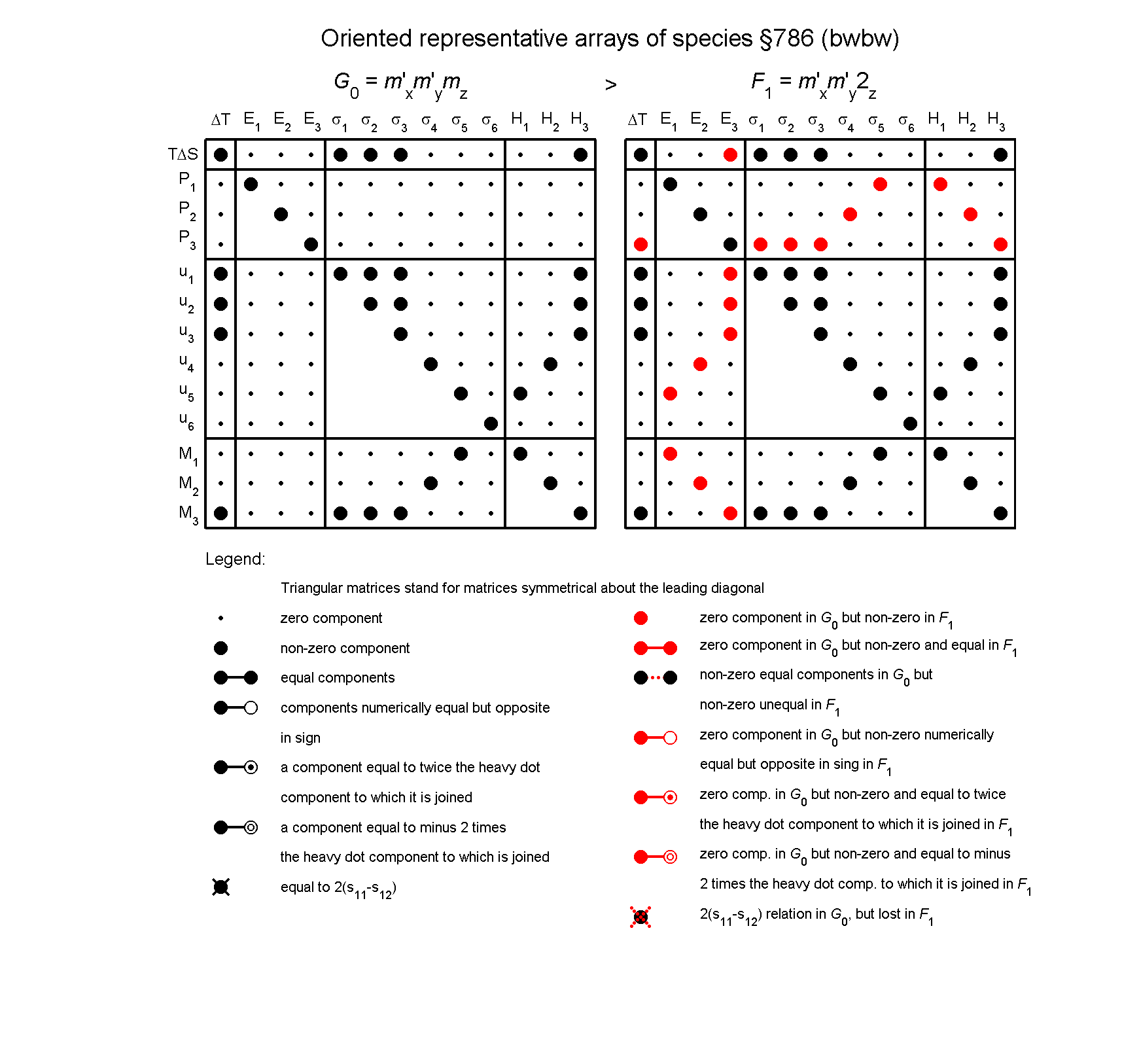 image - arrays of species #786