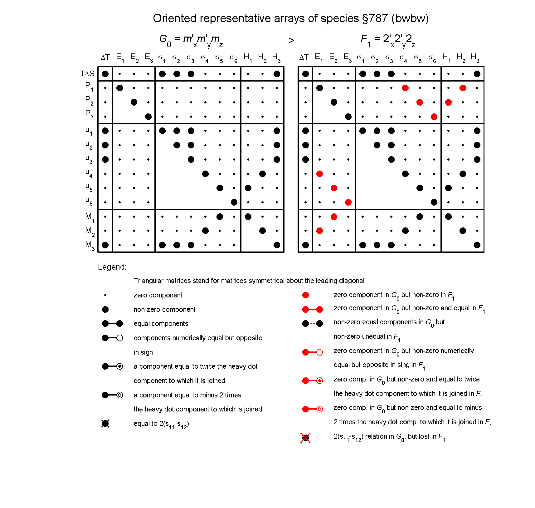 image - arrays of species #787