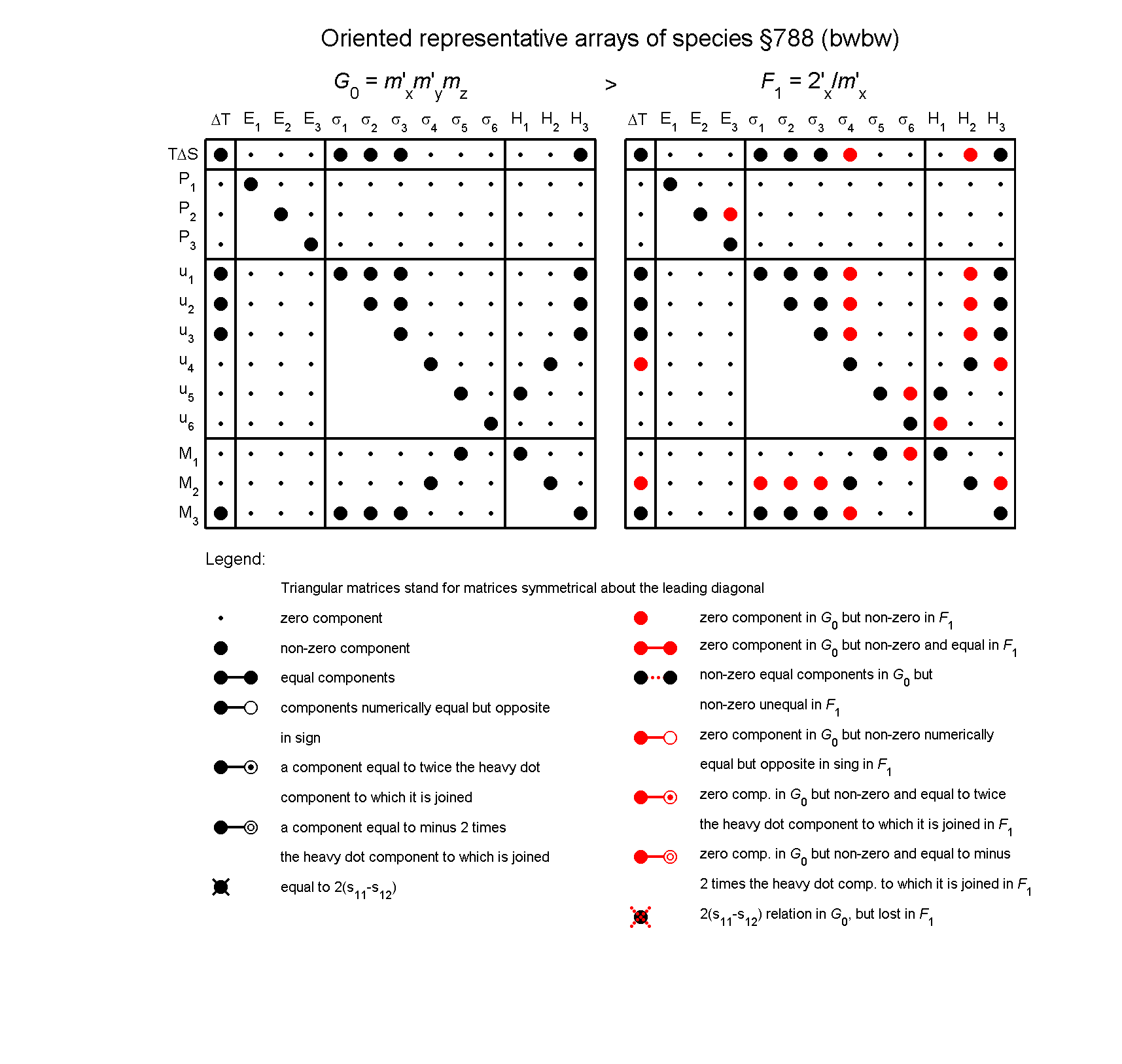 image - arrays of species #788