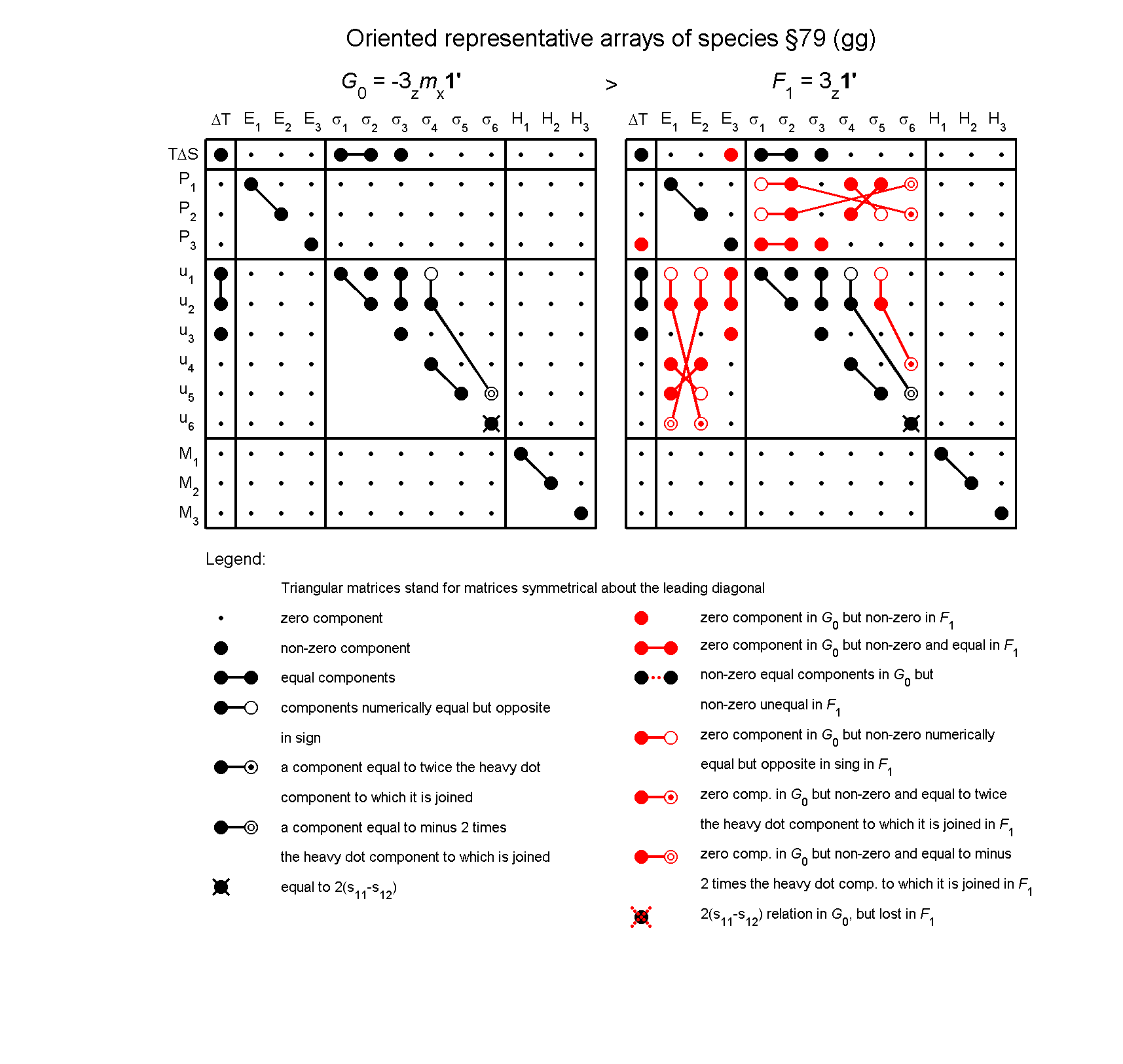 image - arrays of species #79