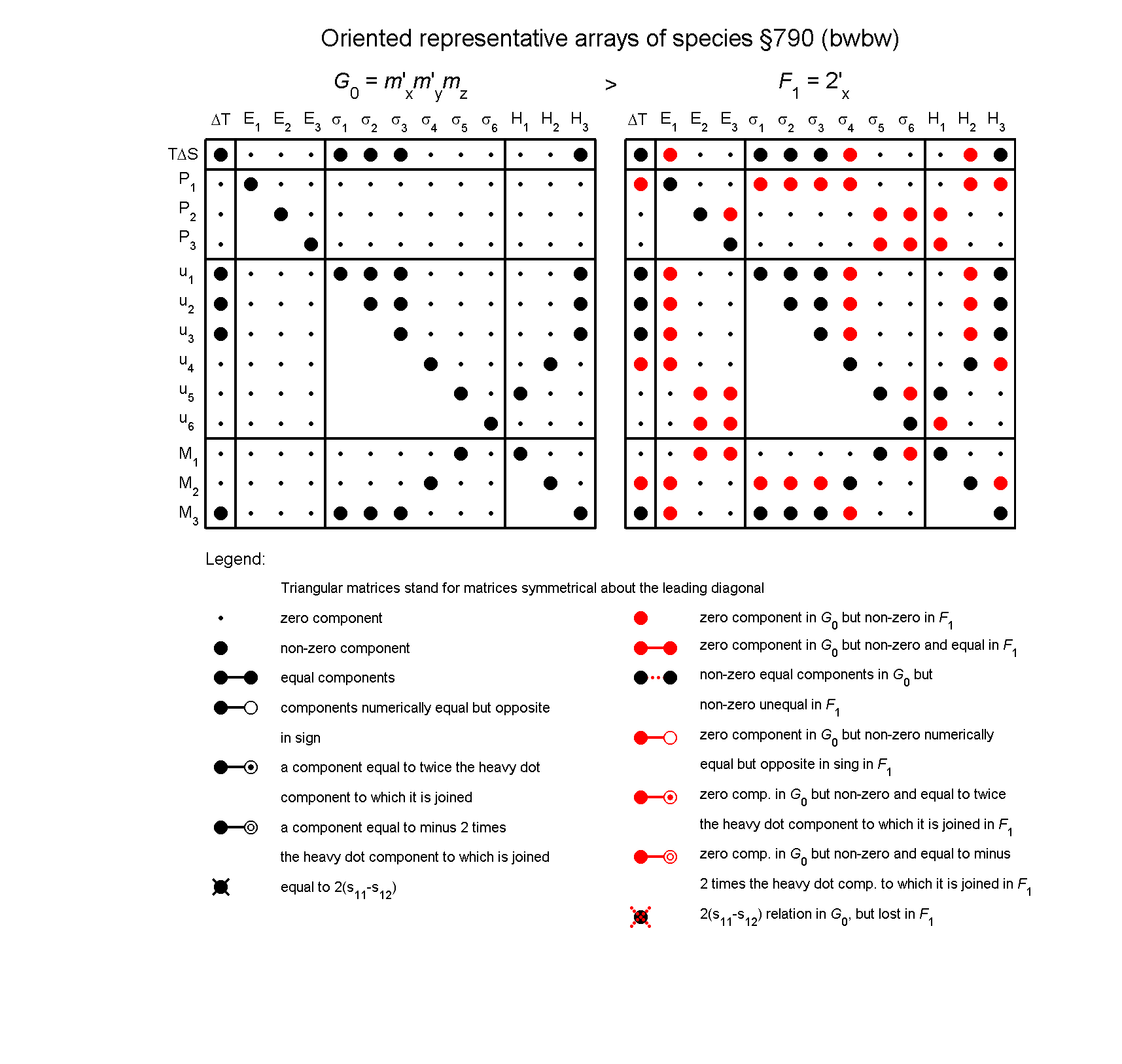 image - arrays of species #790