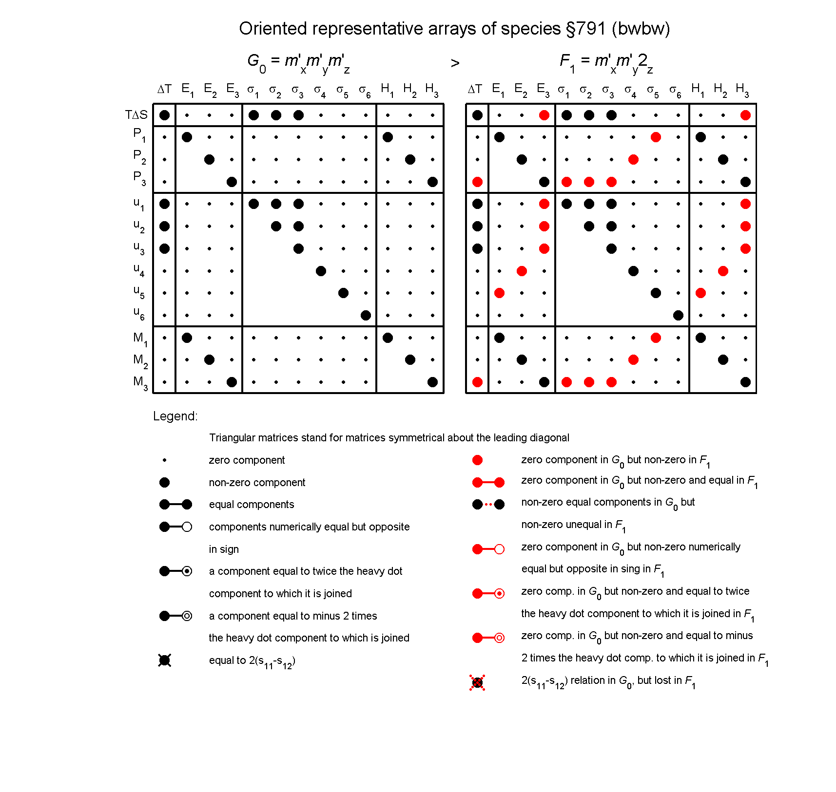 image - arrays of species #791