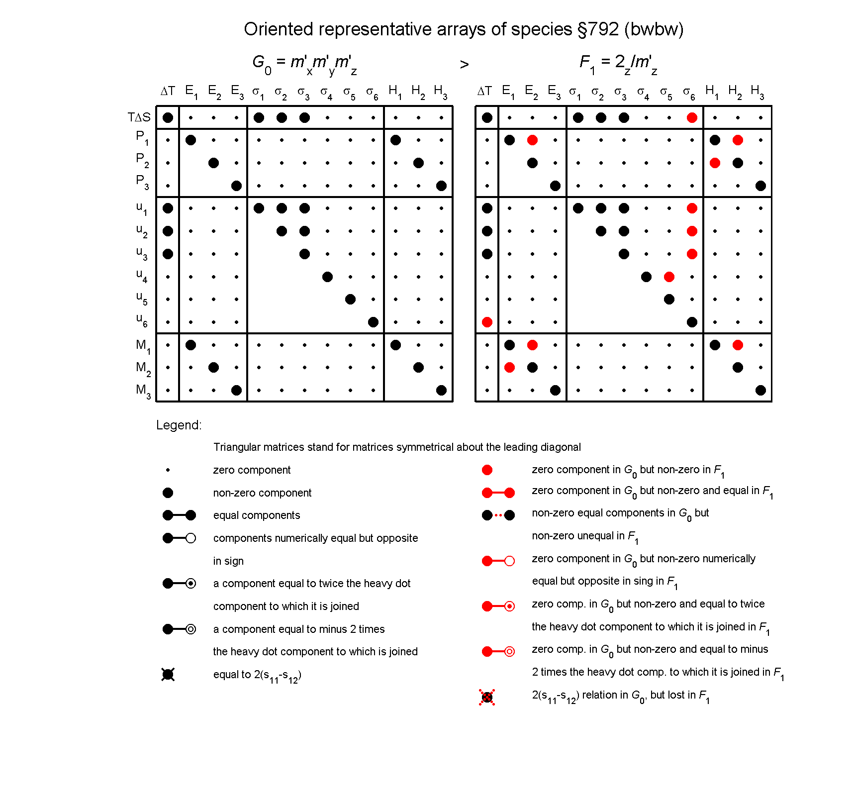 image - arrays of species #792