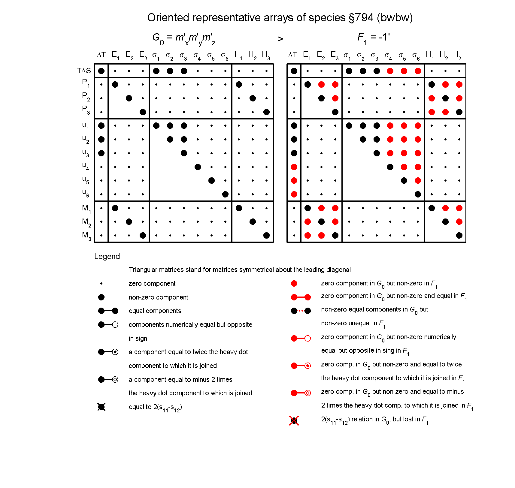 image - arrays of species #794