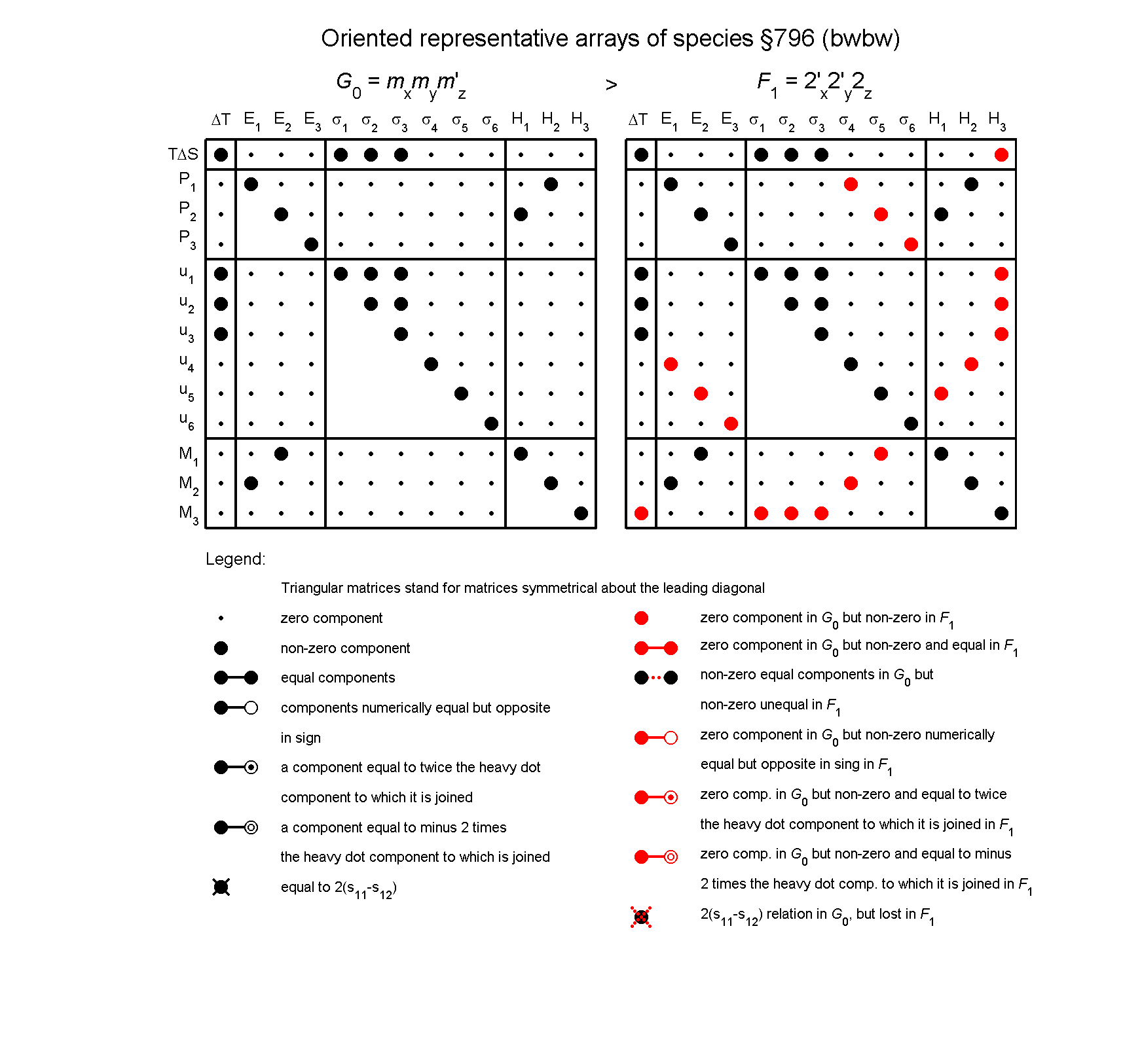 image - arrays of species #796