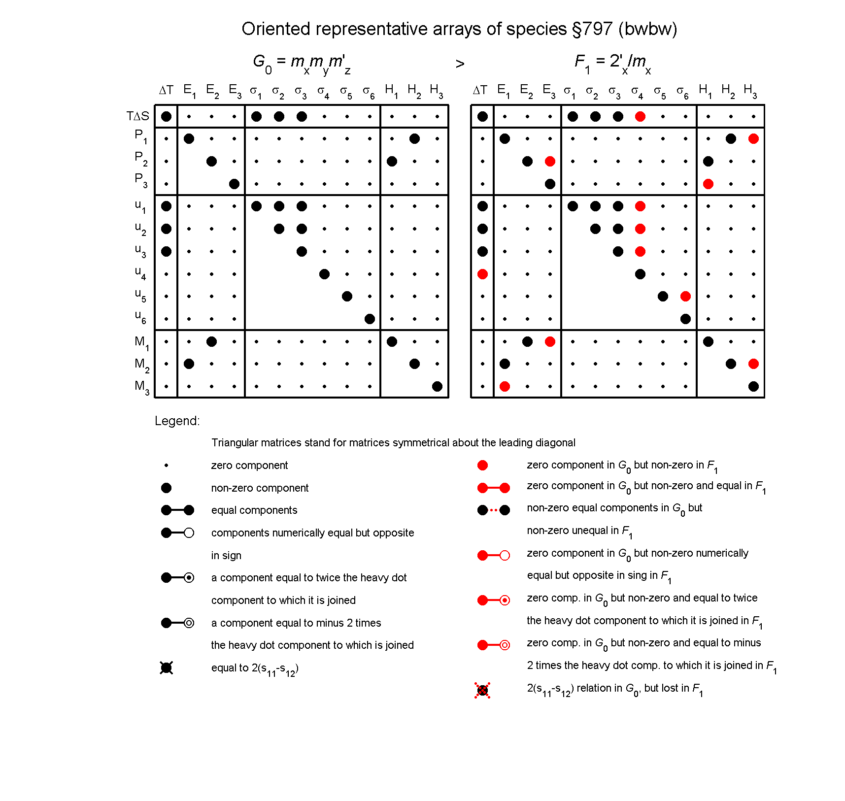 image - arrays of species #797