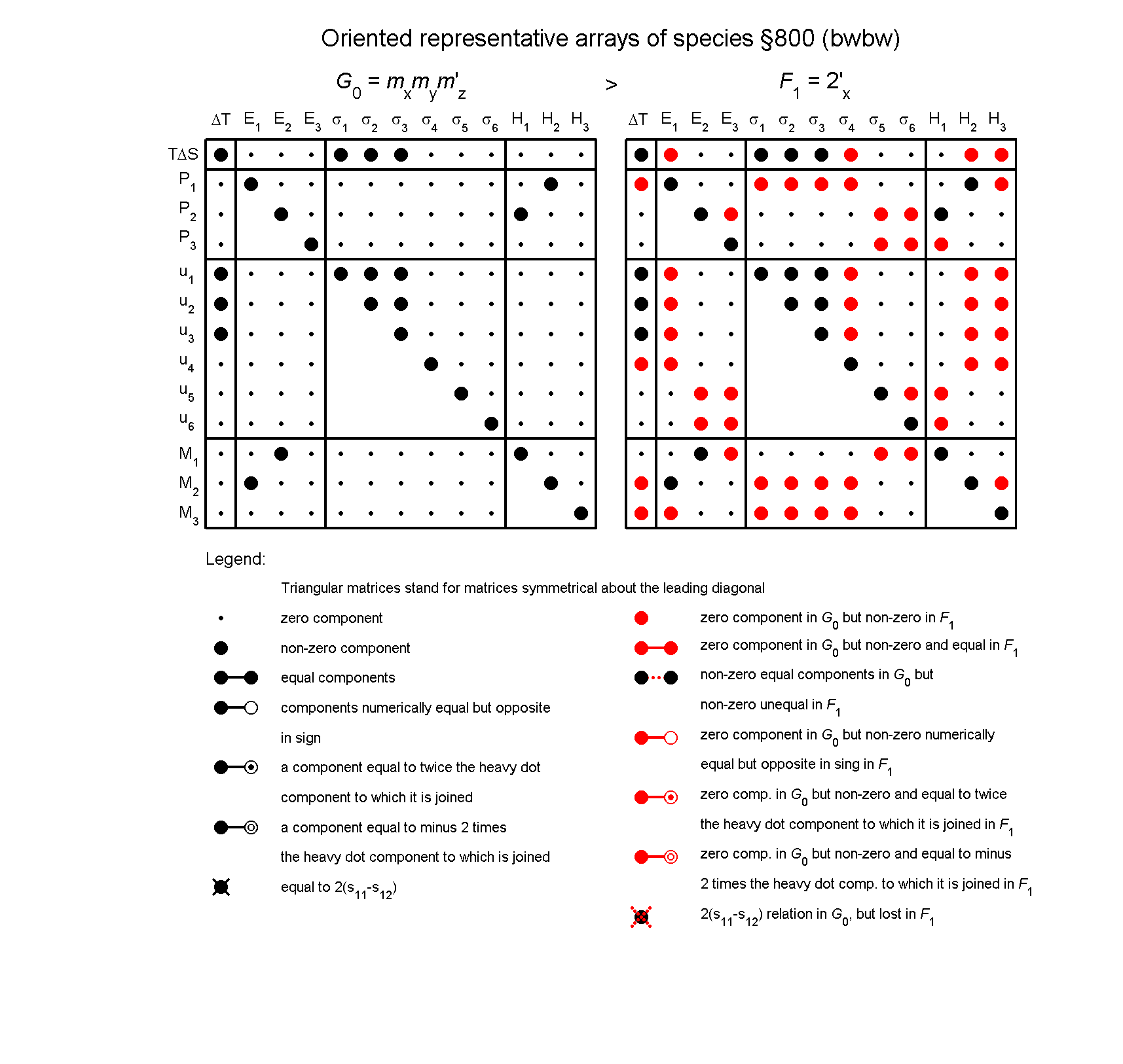image - arrays of species #800