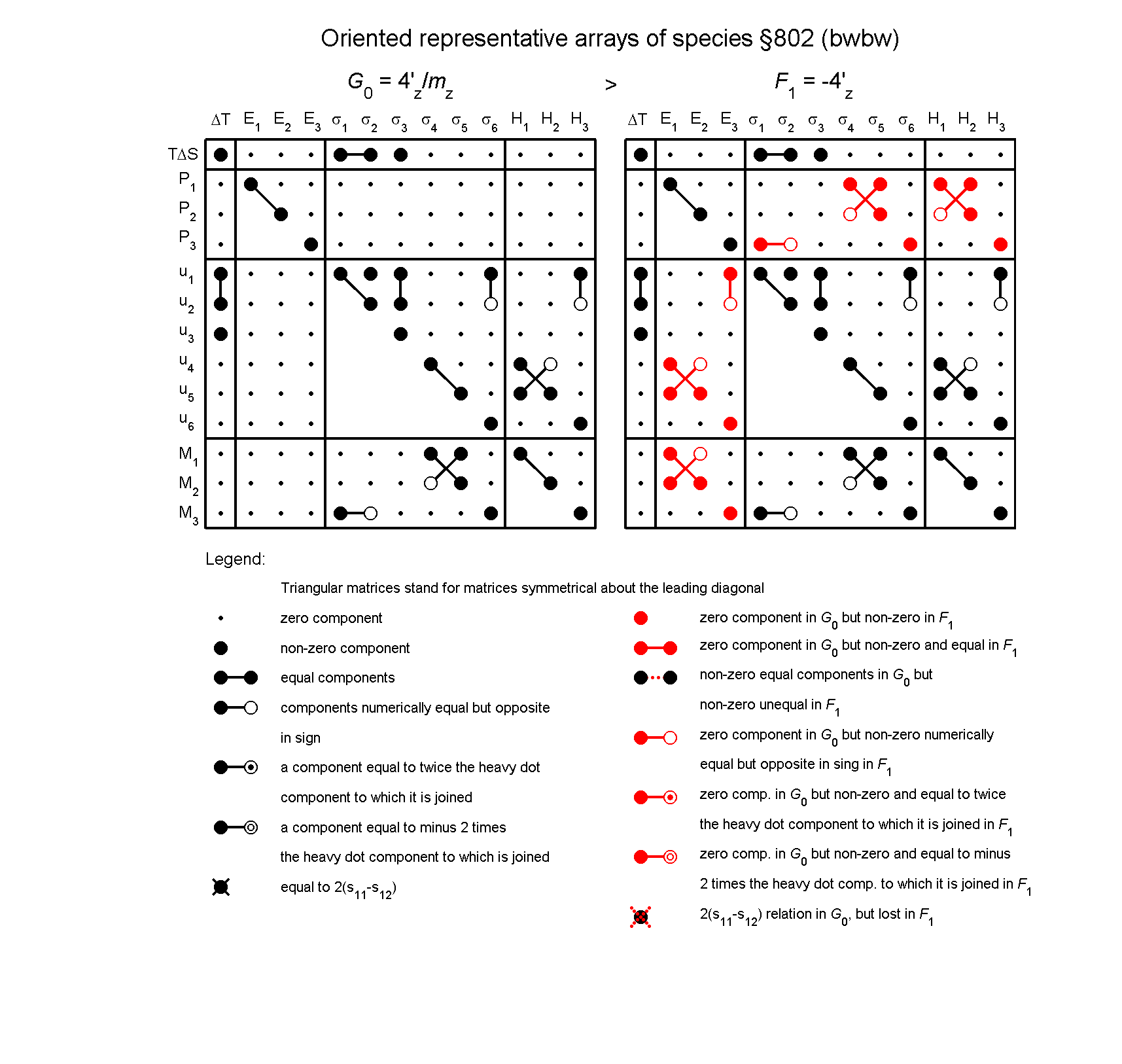 image - arrays of species #802