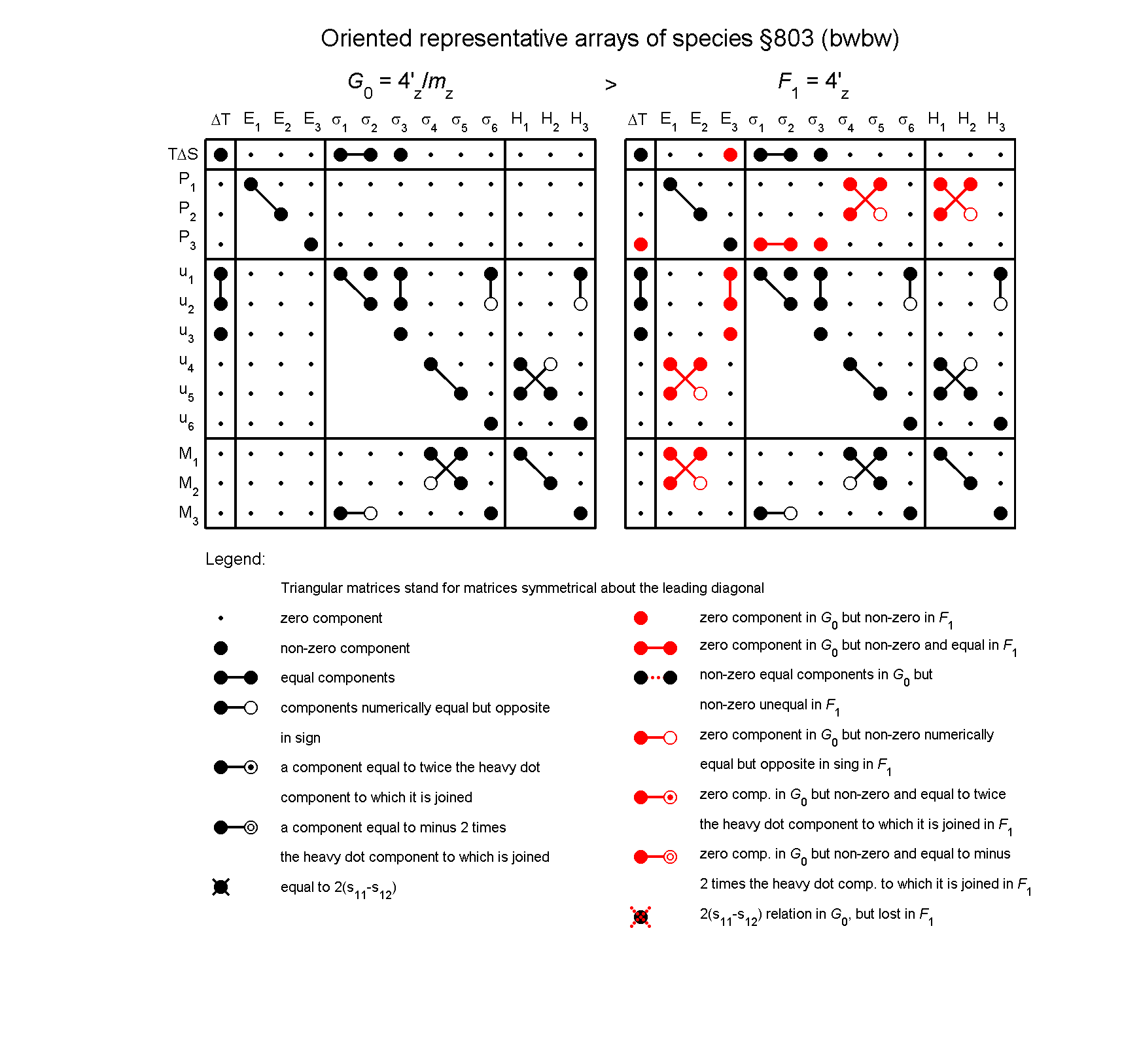 image - arrays of species #803