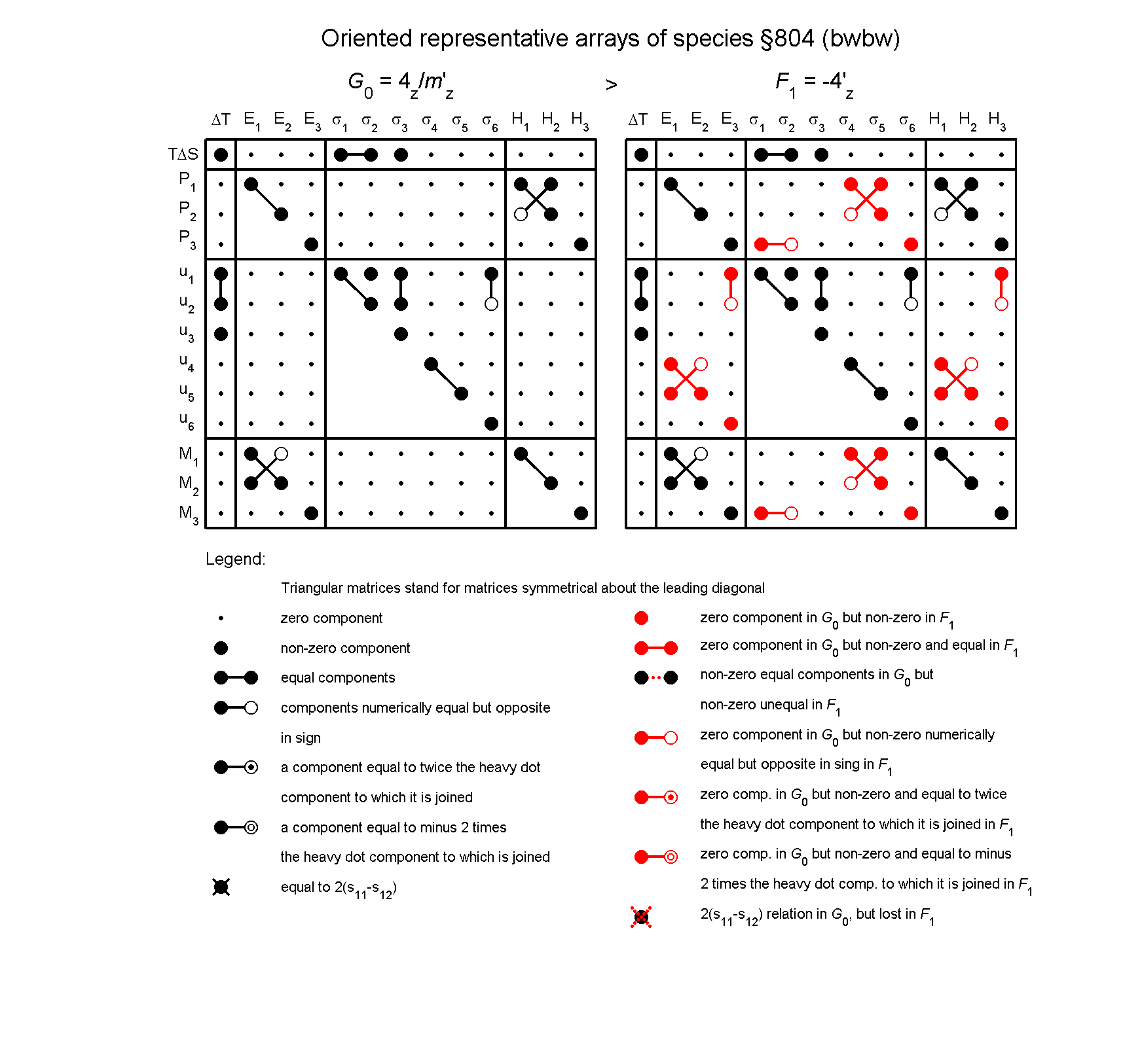 image - arrays of species #804
