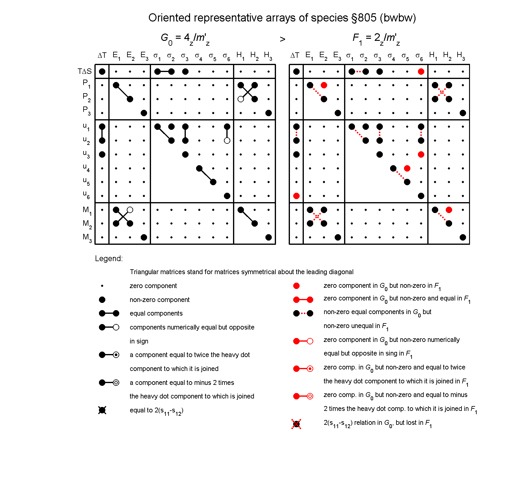 image - arrays of species #805