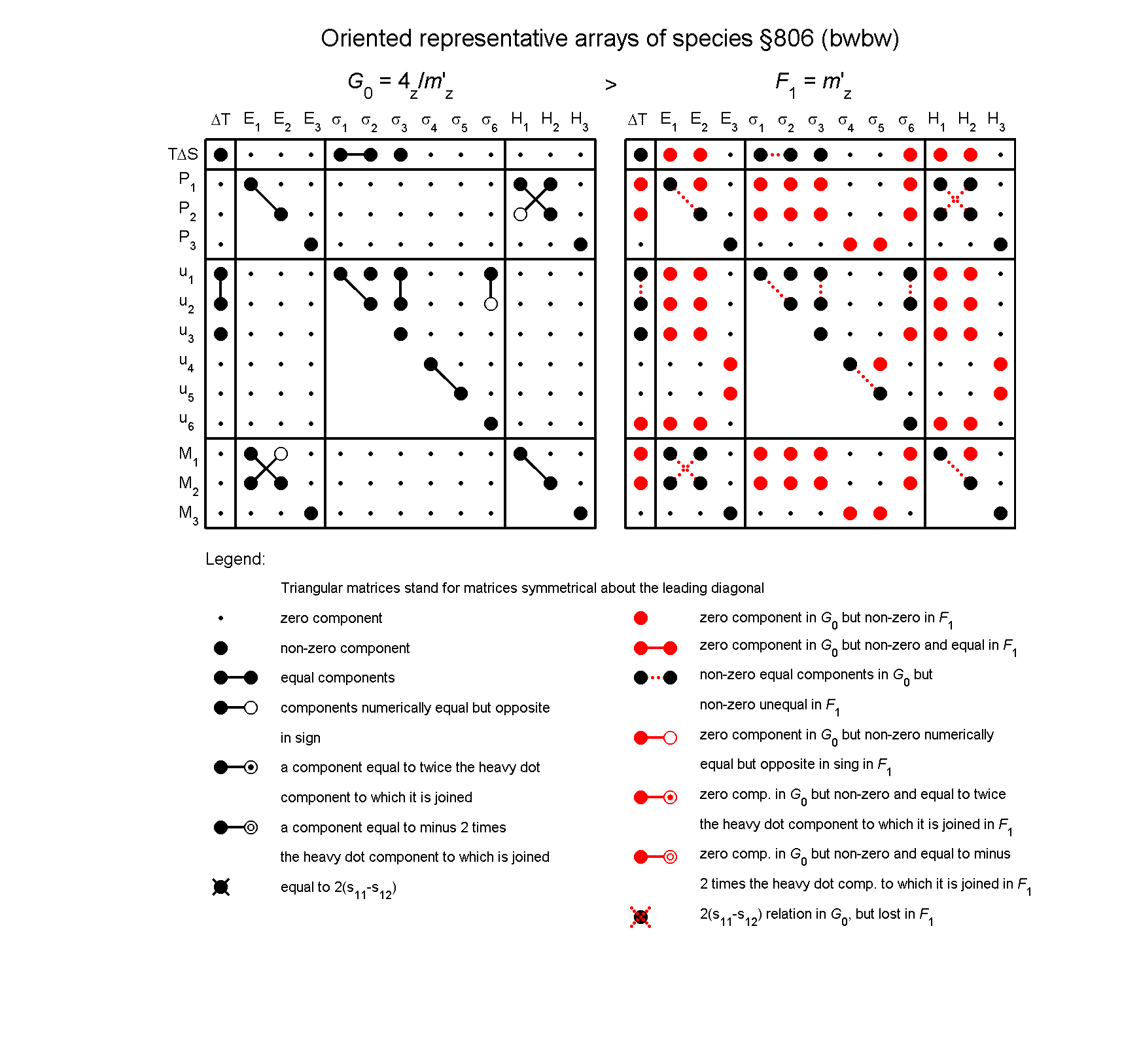 image - arrays of species #806