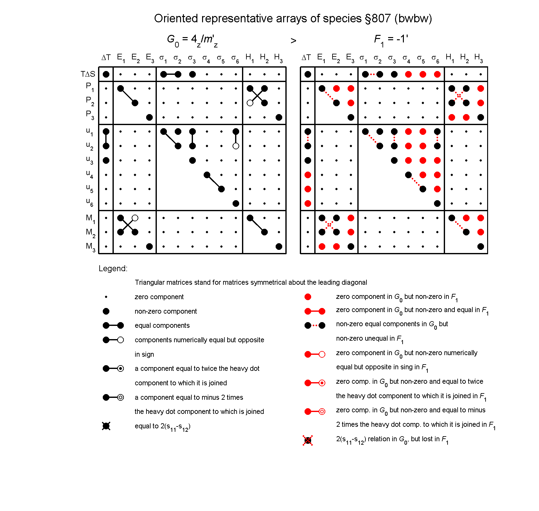 image - arrays of species #807