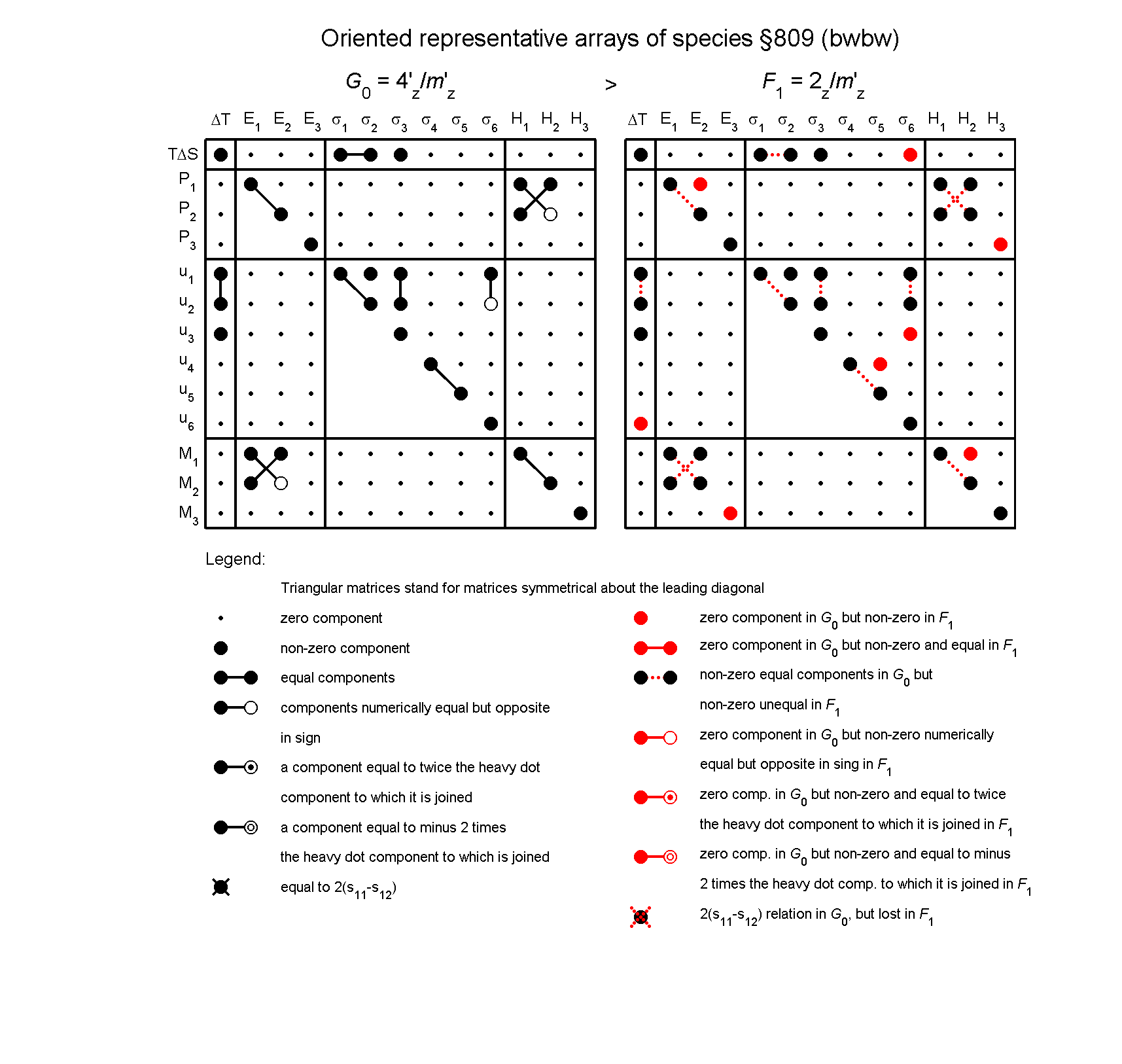 image - arrays of species #809