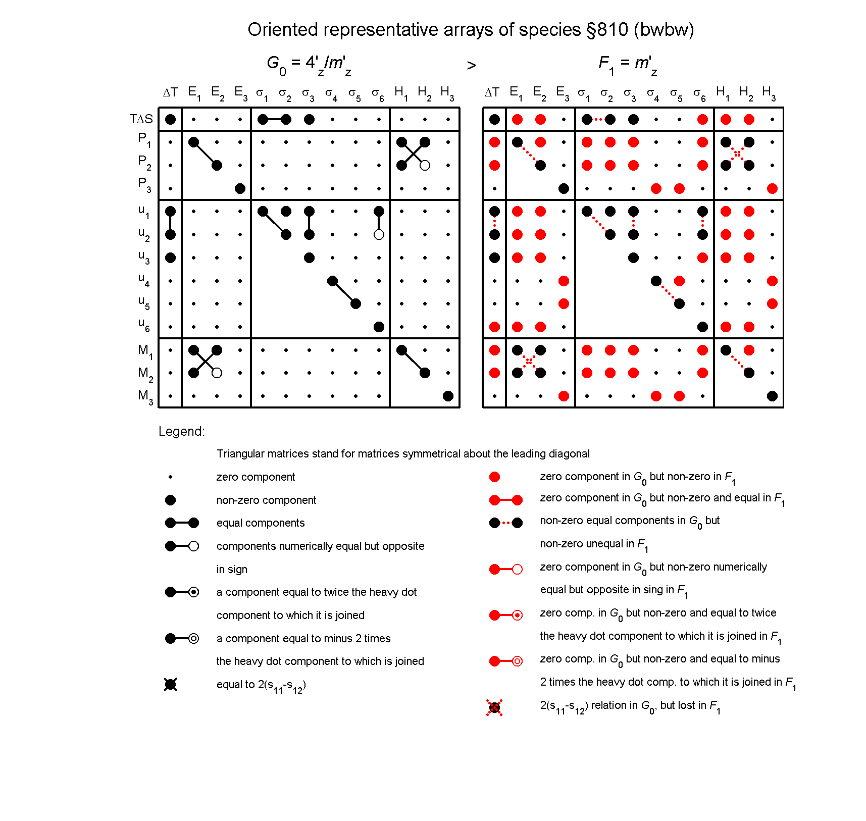 image - arrays of species #810