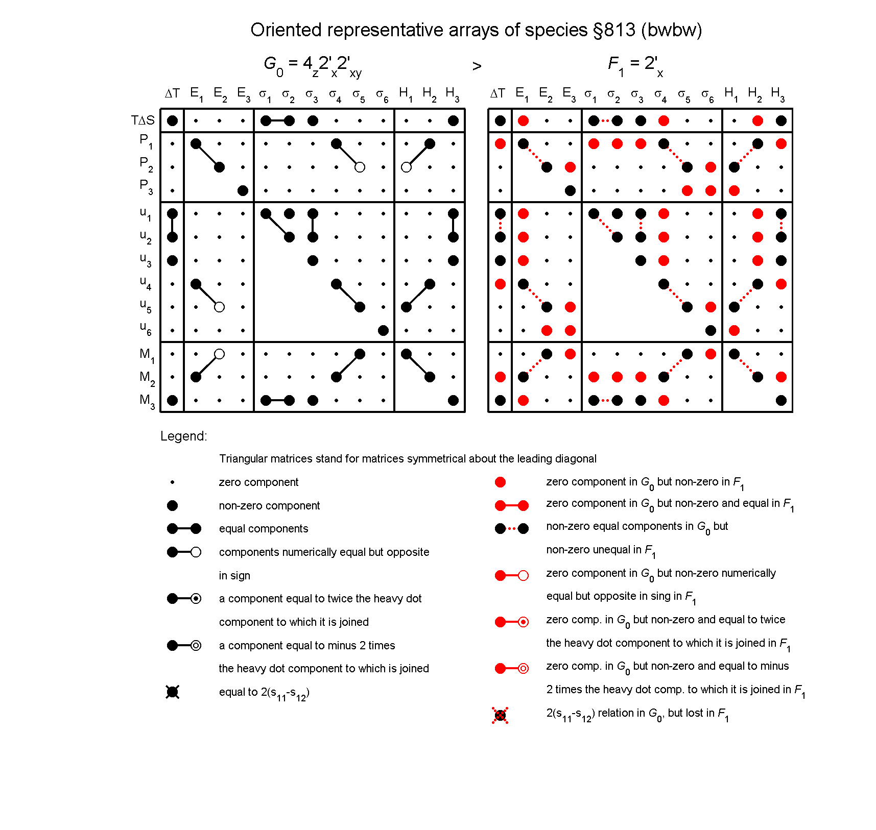 image - arrays of species #813