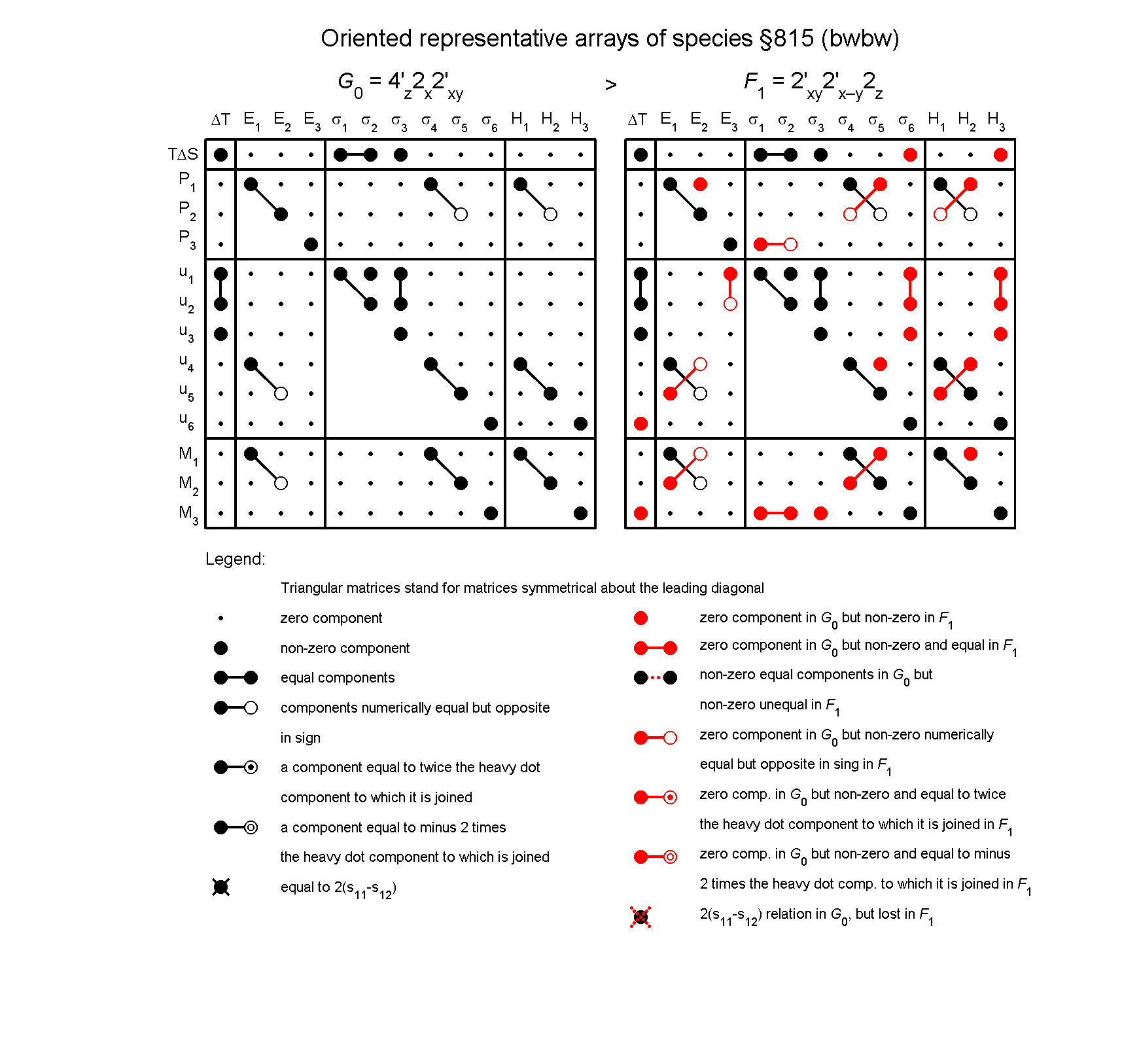 image - arrays of species #815