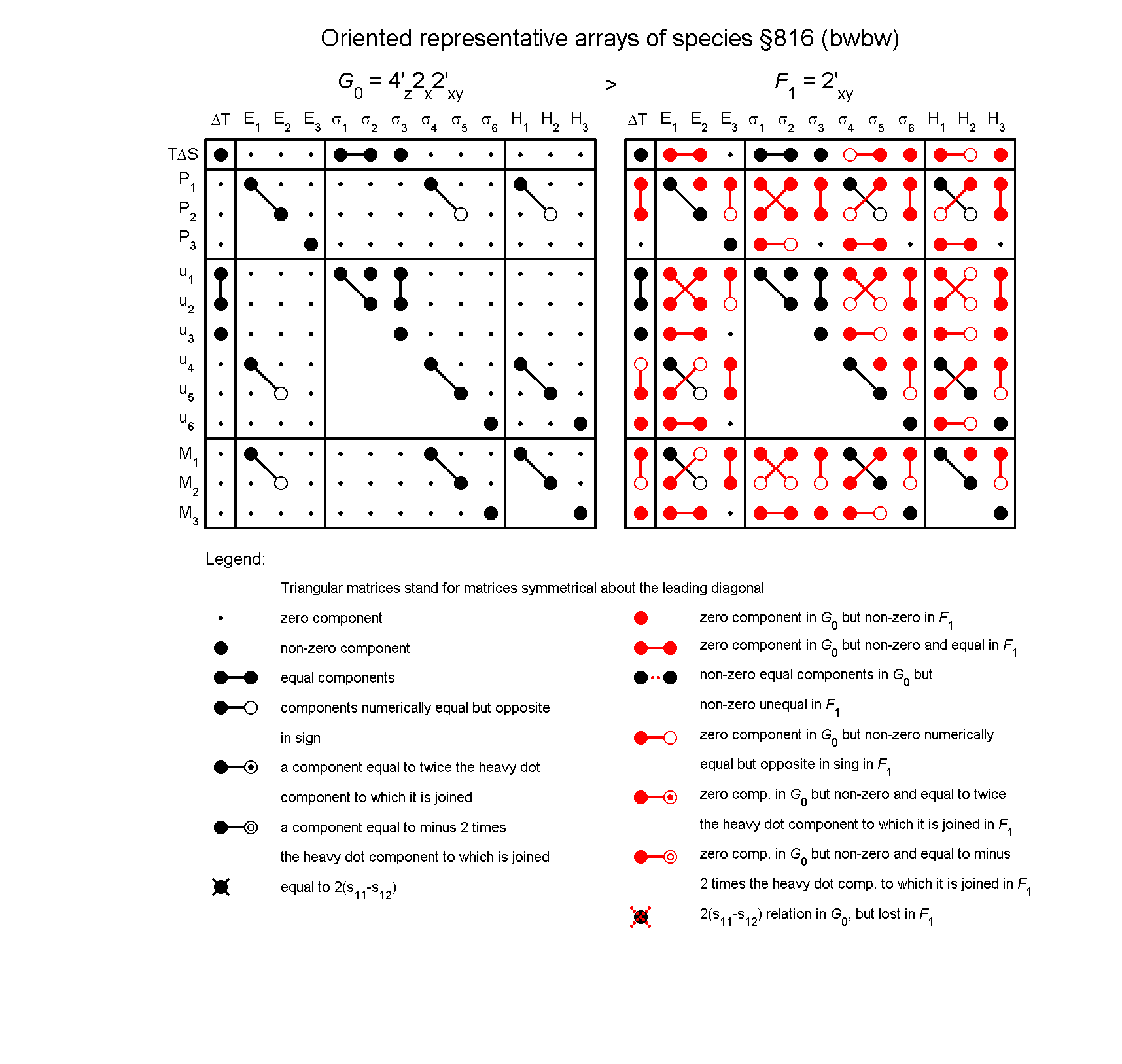 image - arrays of species #816