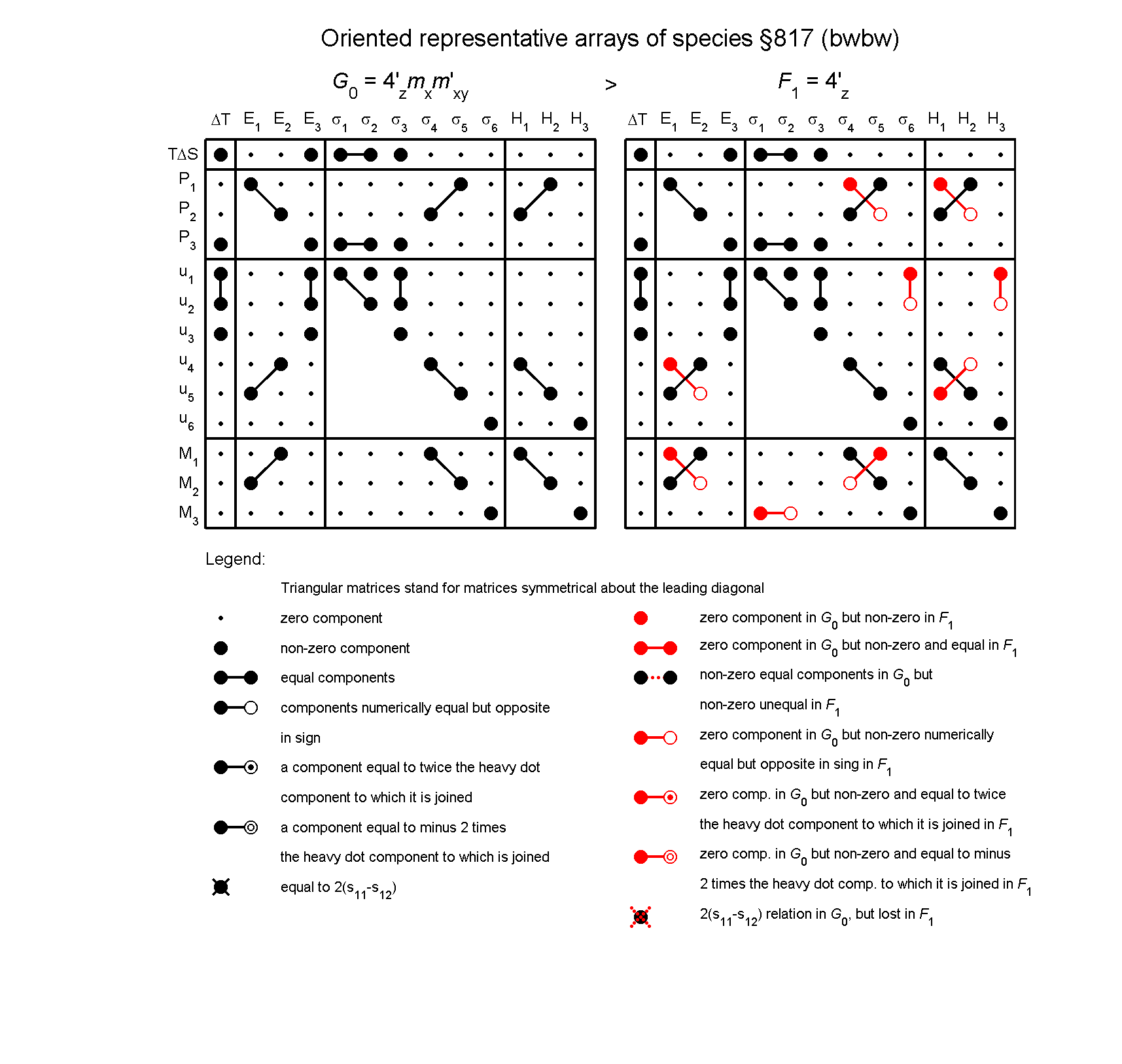 image - arrays of species #817