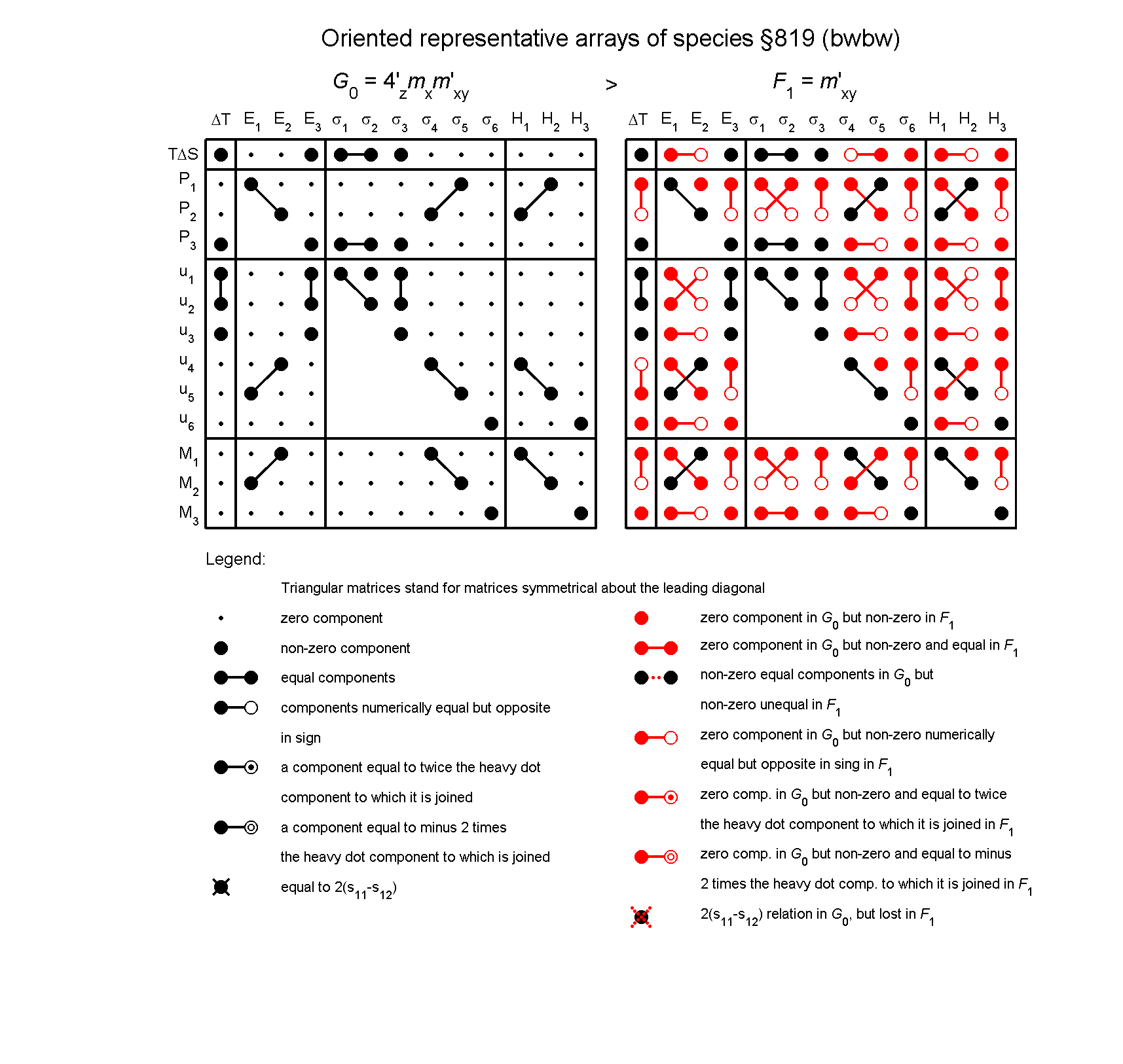 image - arrays of species #819