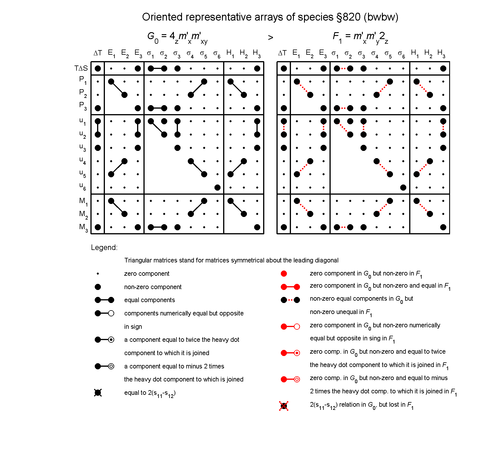 image - arrays of species #820
