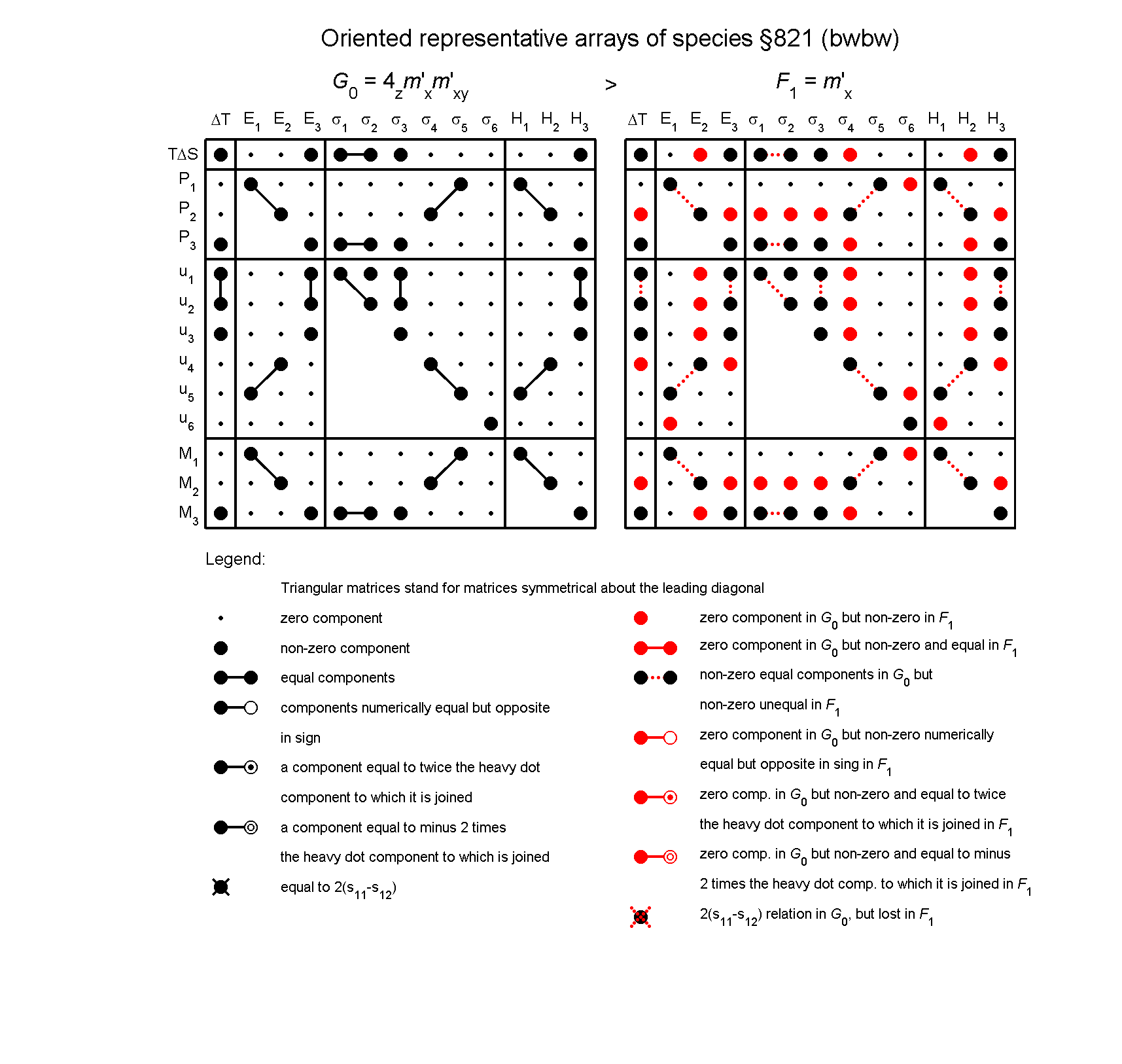image - arrays of species #821
