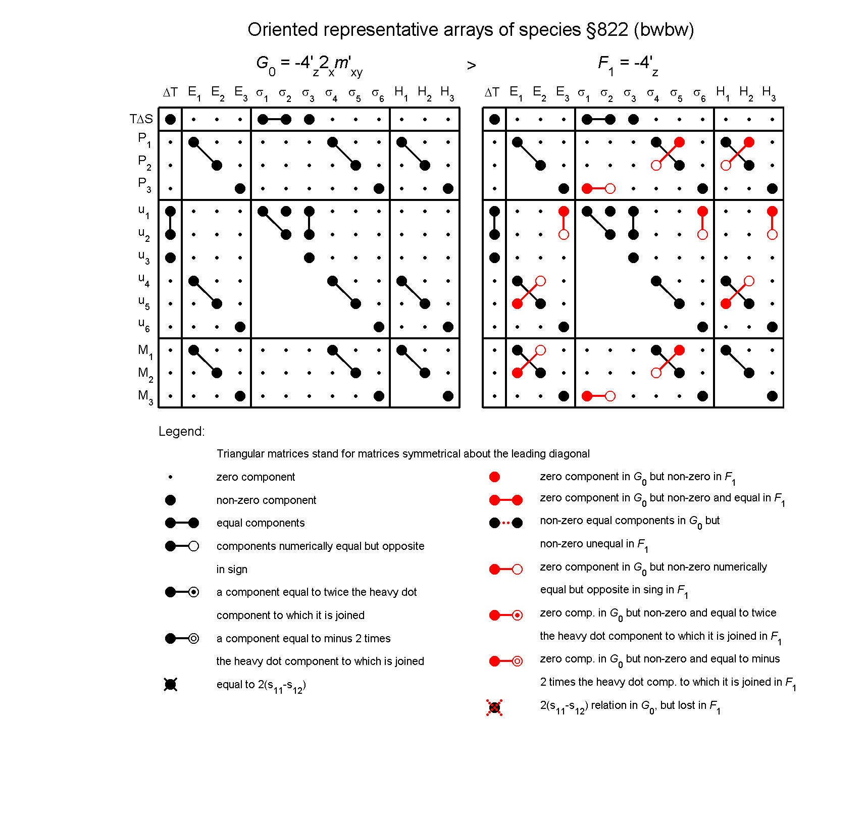 image - arrays of species #822