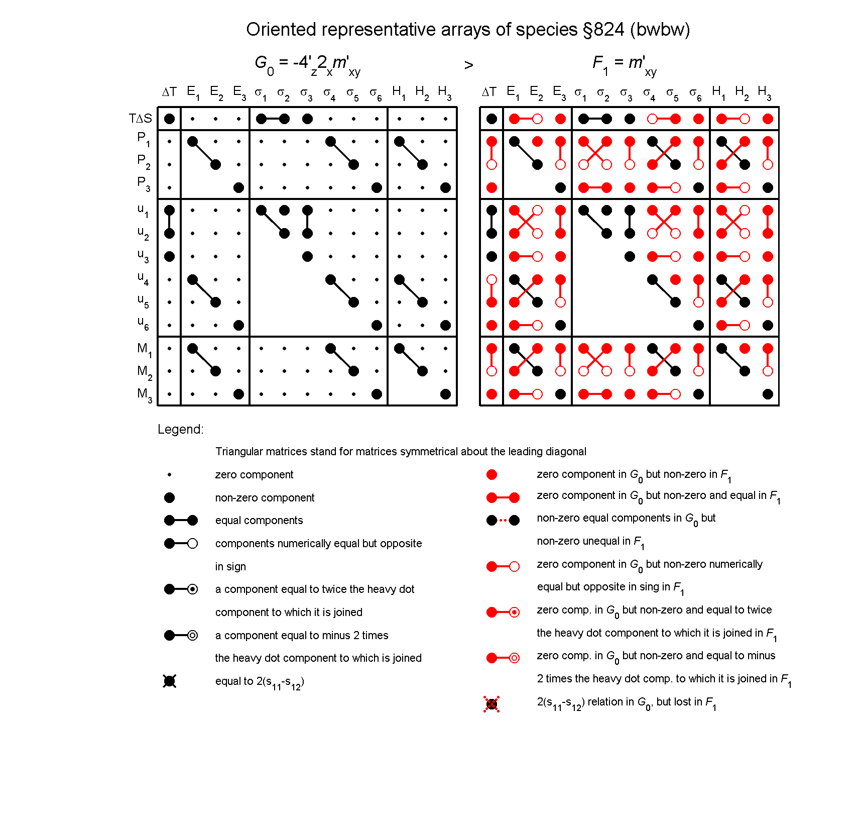 image - arrays of species #824