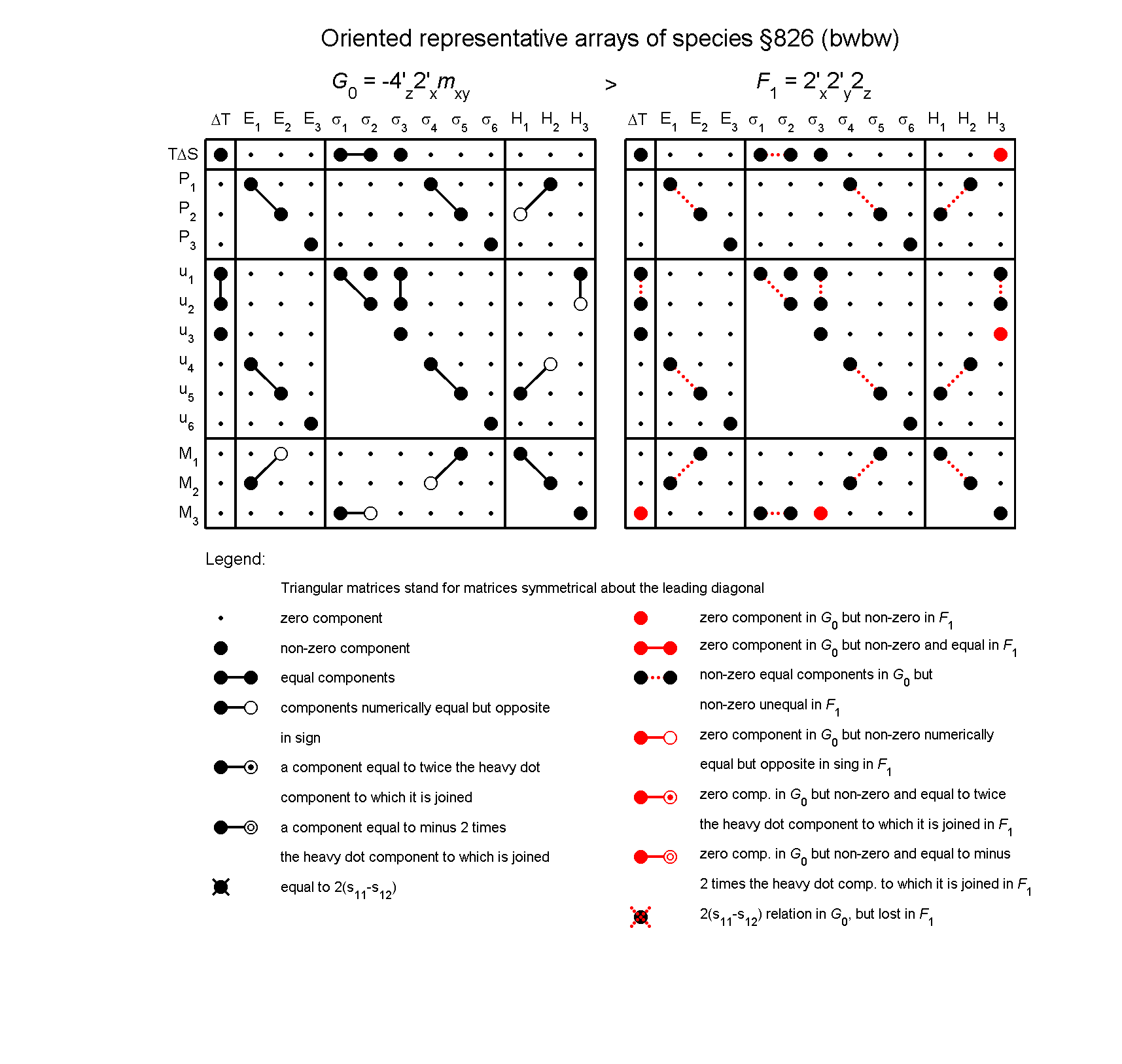 image - arrays of species #826
