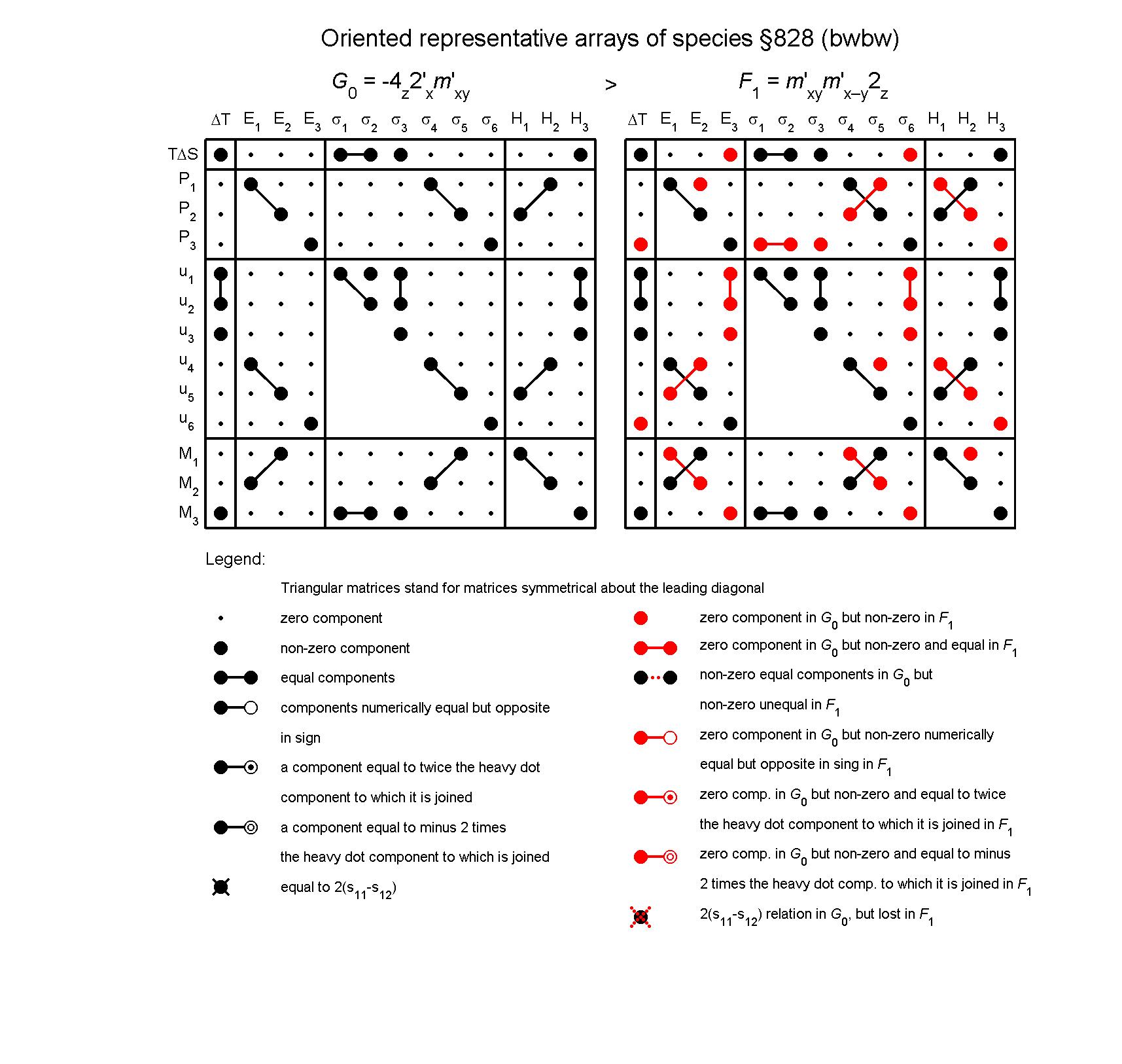 image - arrays of species #828