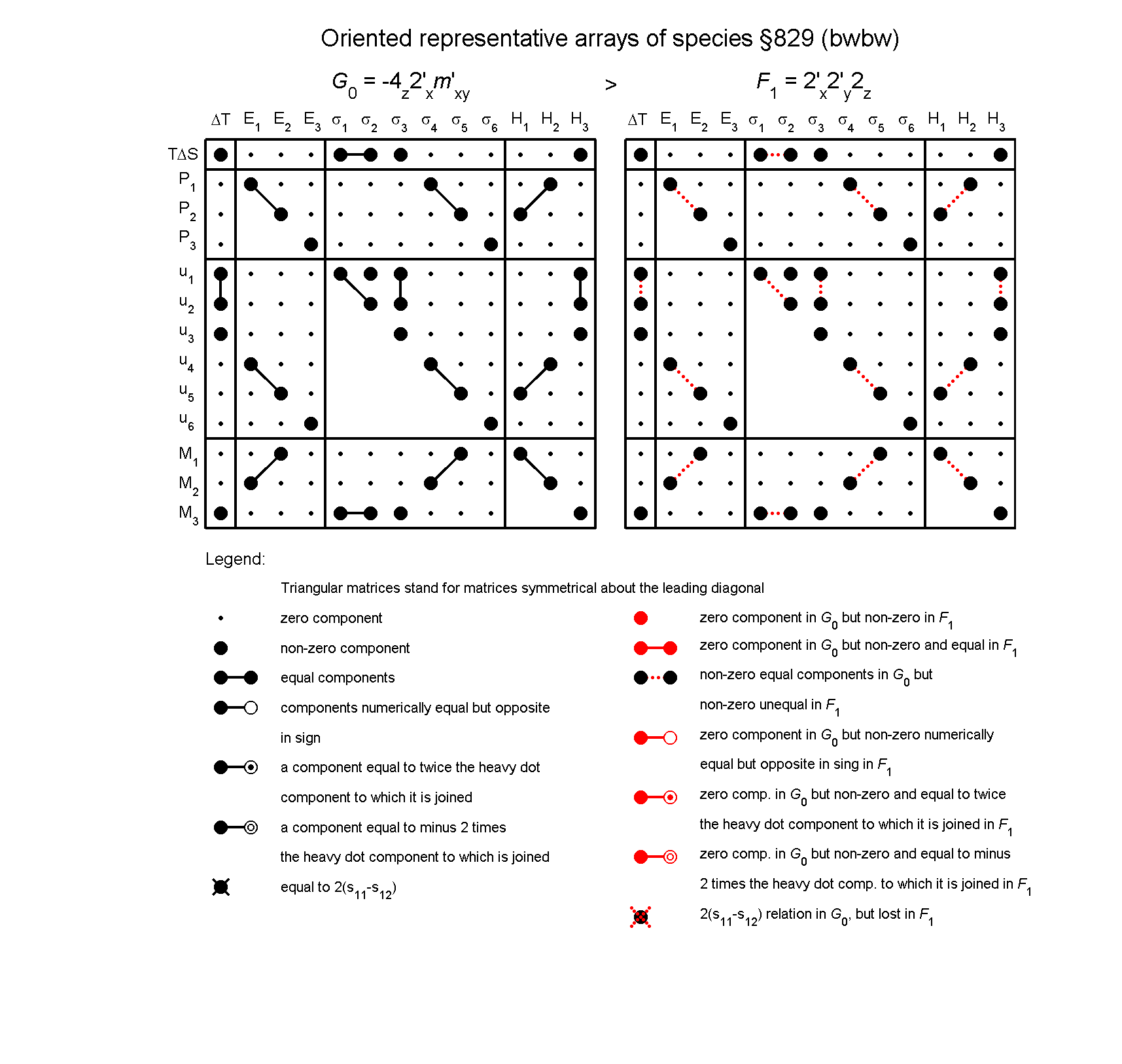 image - arrays of species #829