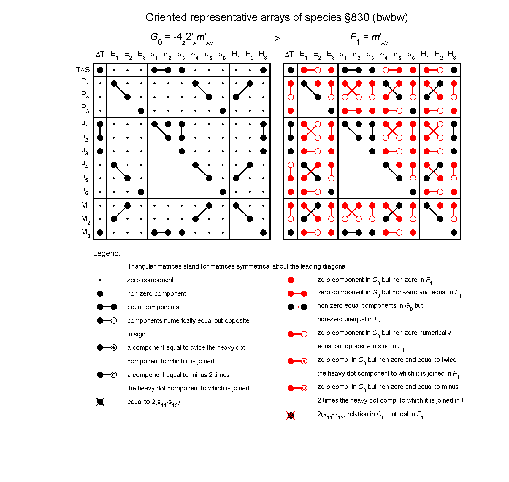 image - arrays of species #830