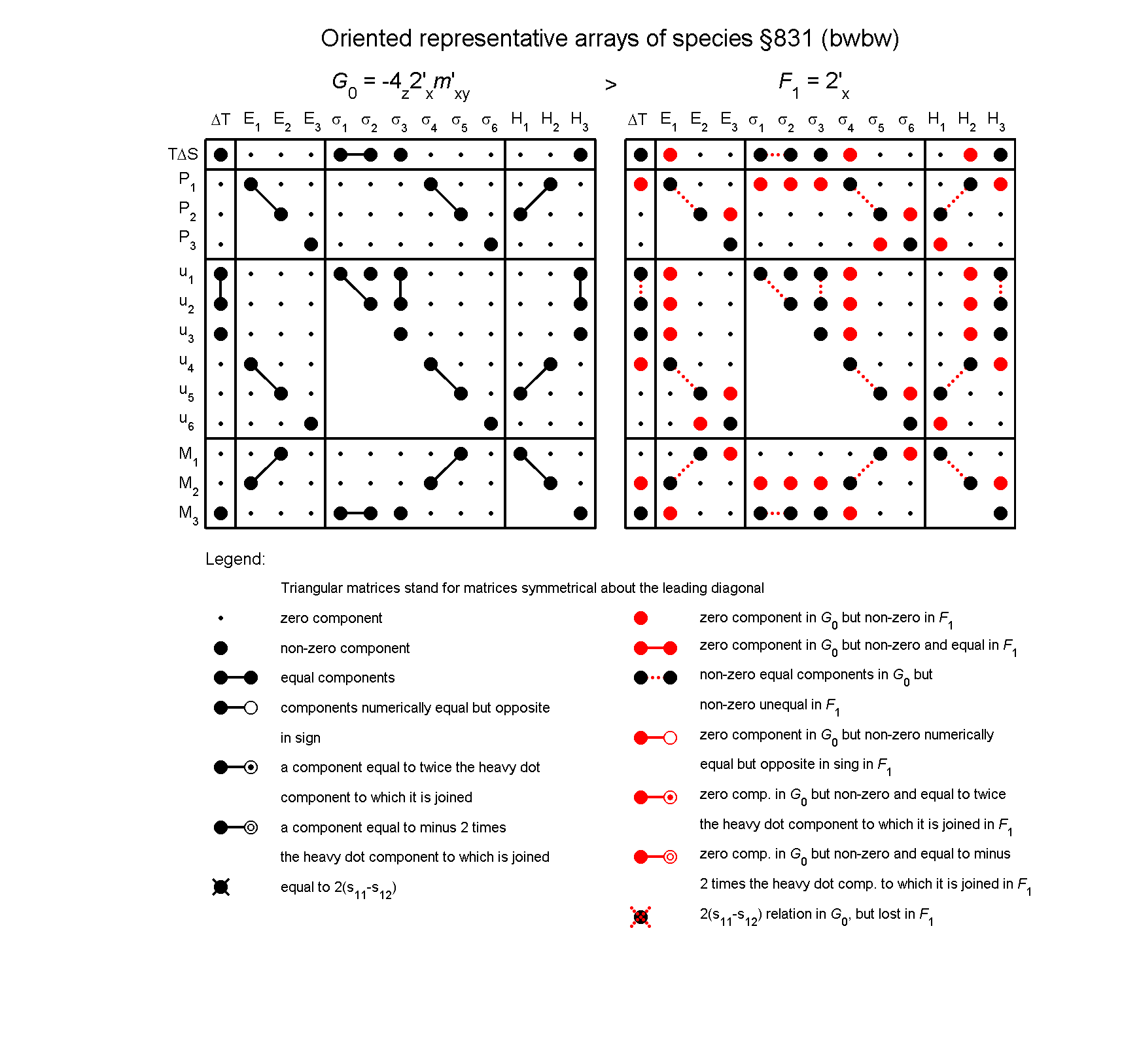 image - arrays of species #831