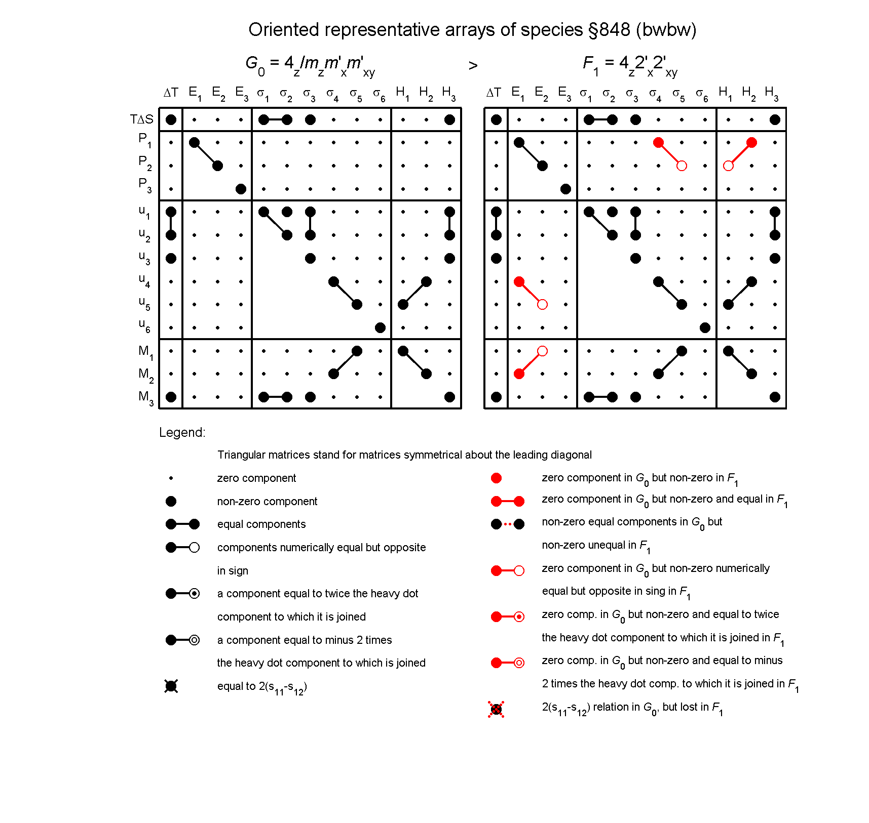 image - arrays of species #848