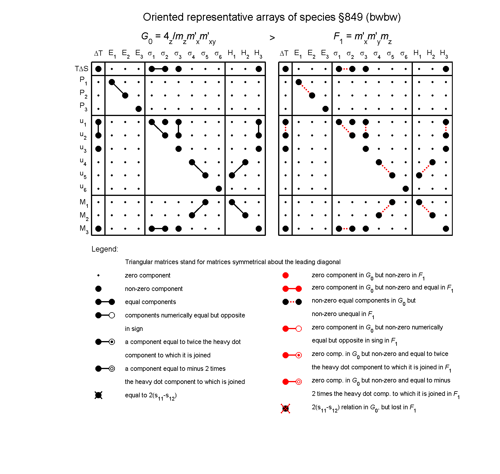 image - arrays of species #849