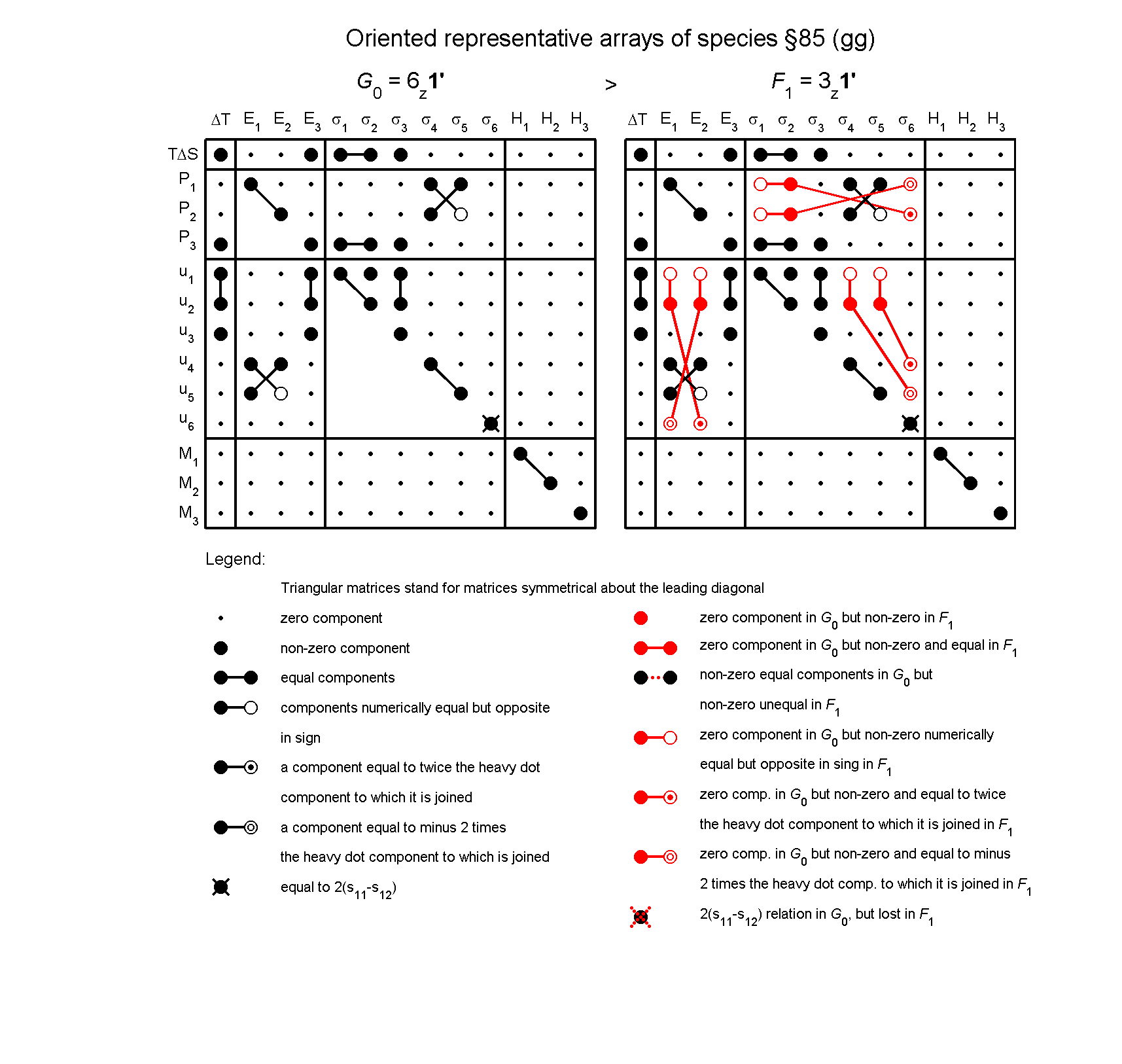 image - arrays of species #85