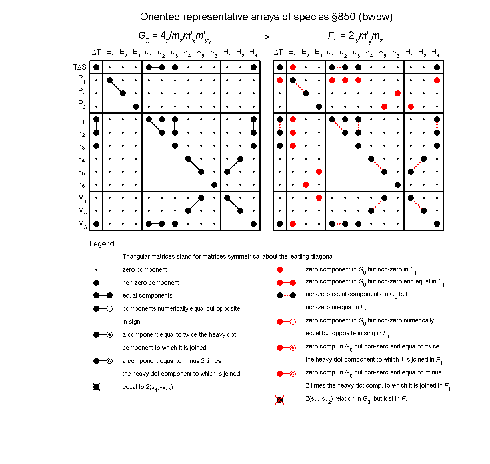 image - arrays of species #850