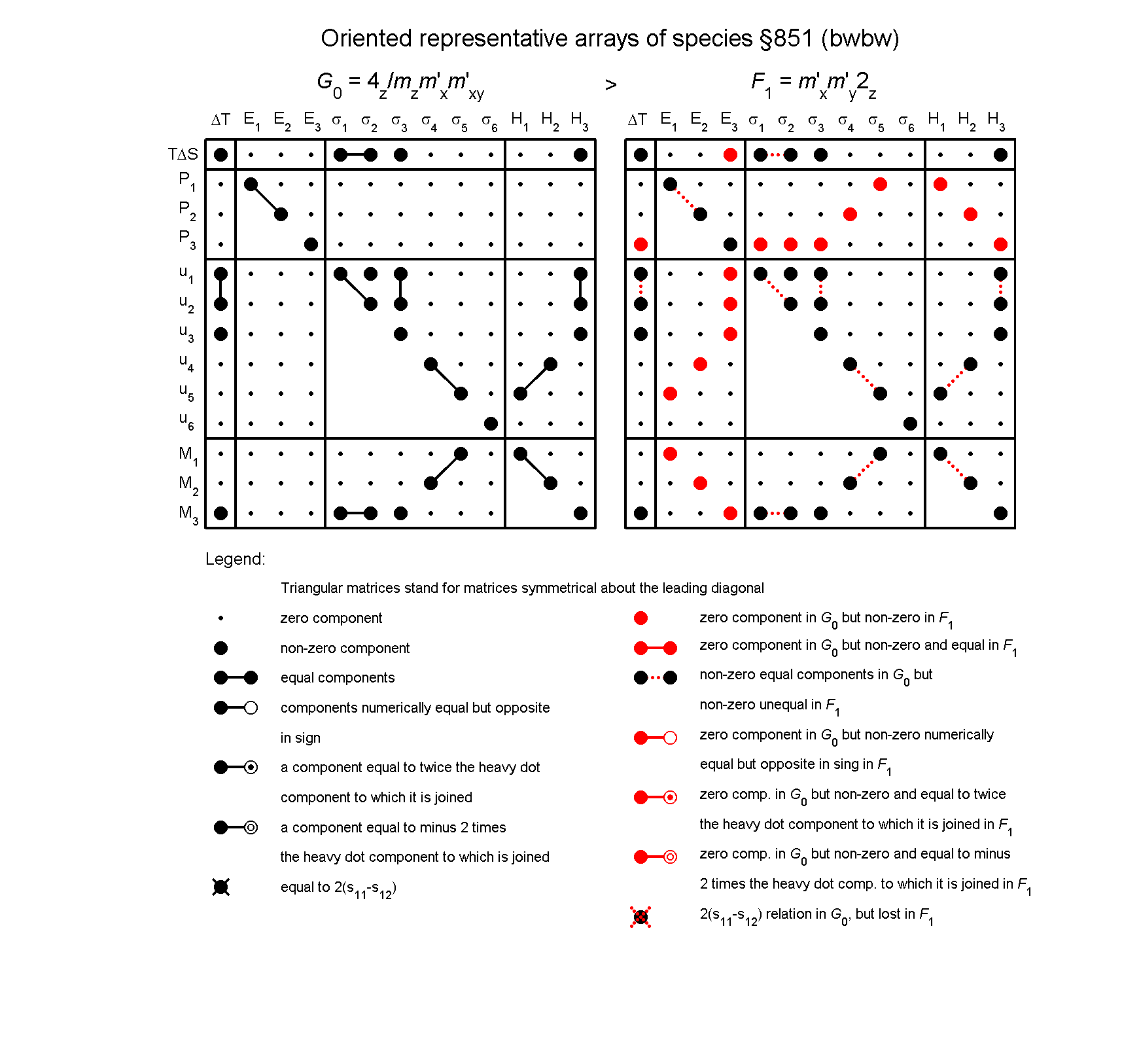 image - arrays of species #851