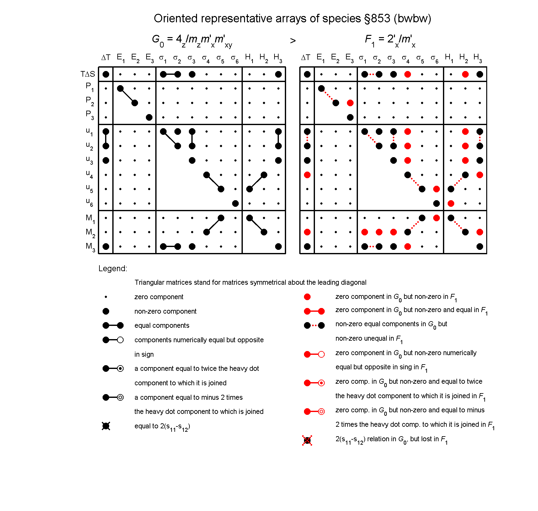 image - arrays of species #853