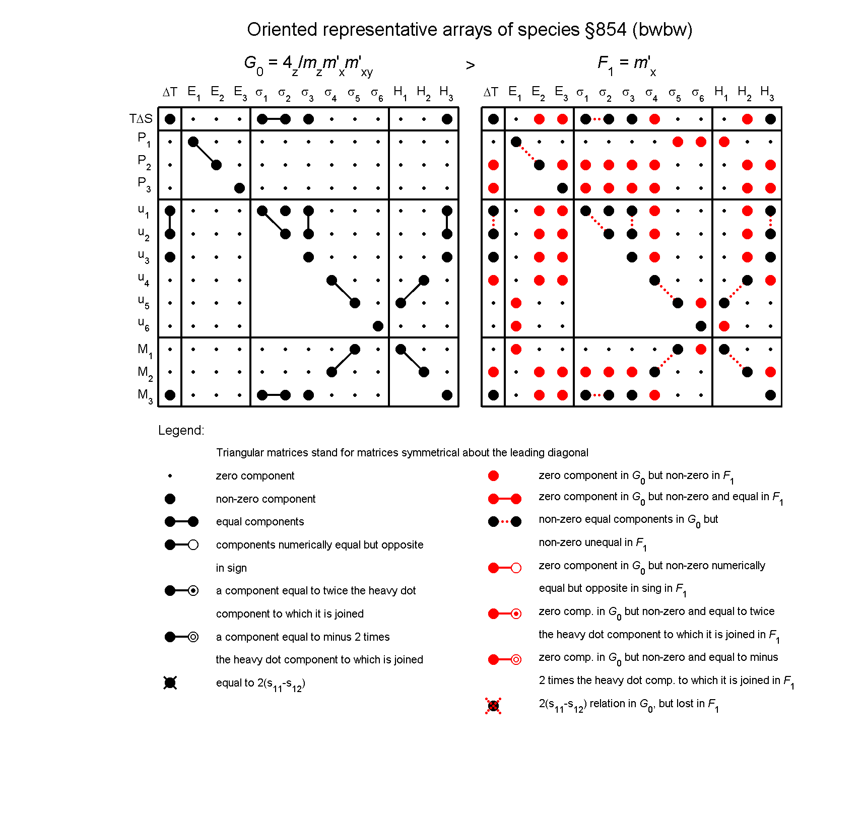 image - arrays of species #854