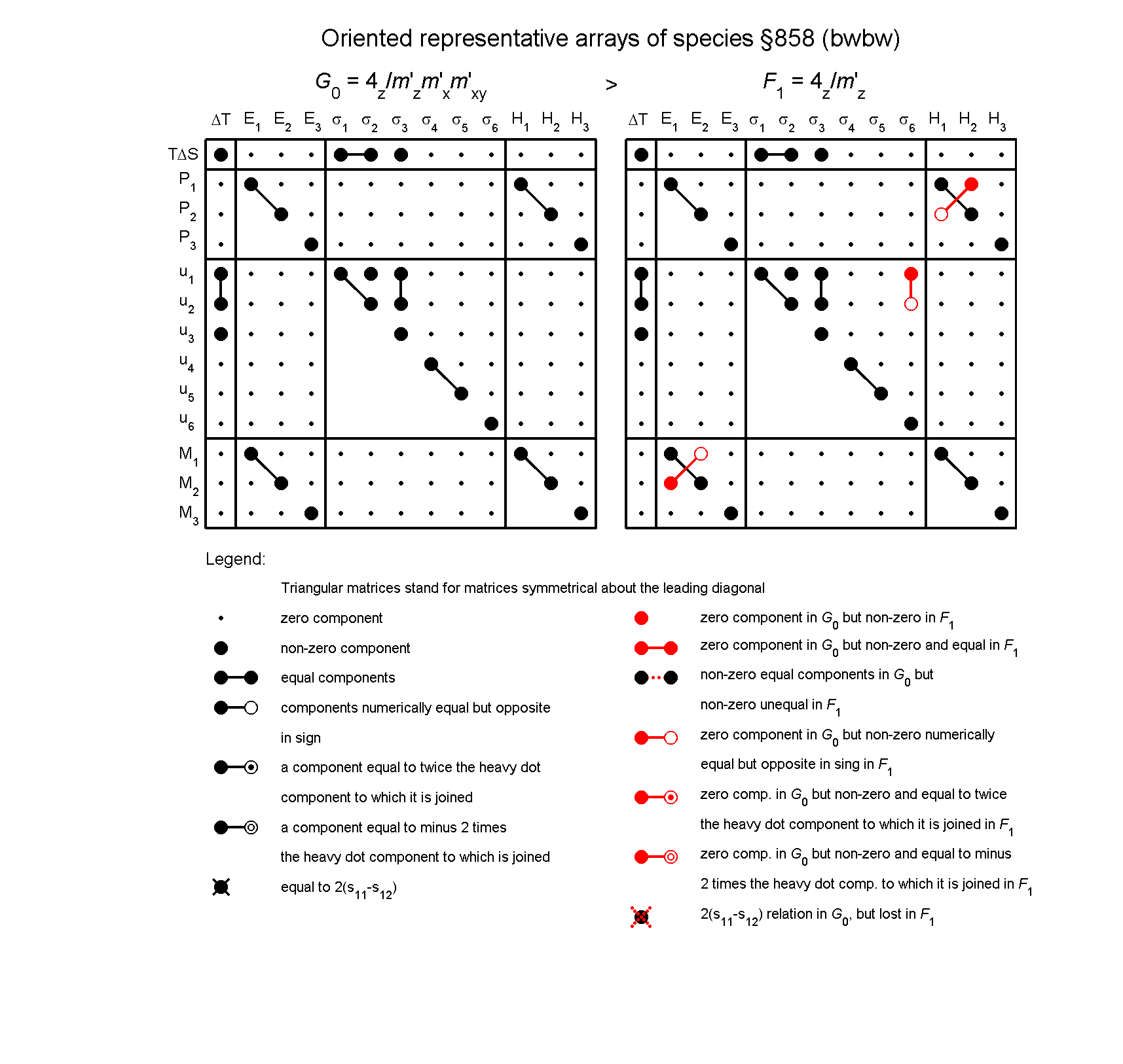 image - arrays of species #858