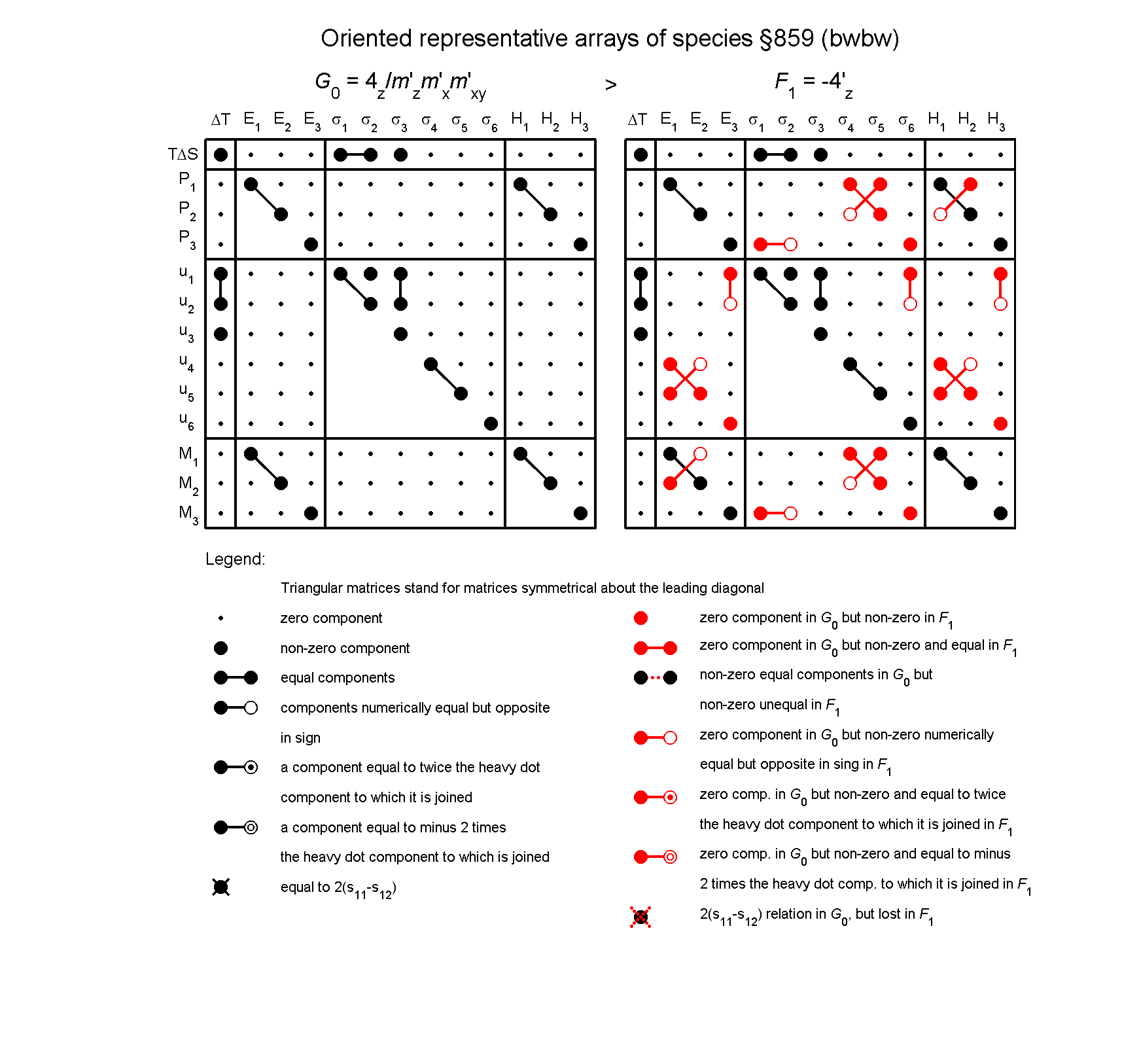 image - arrays of species #859