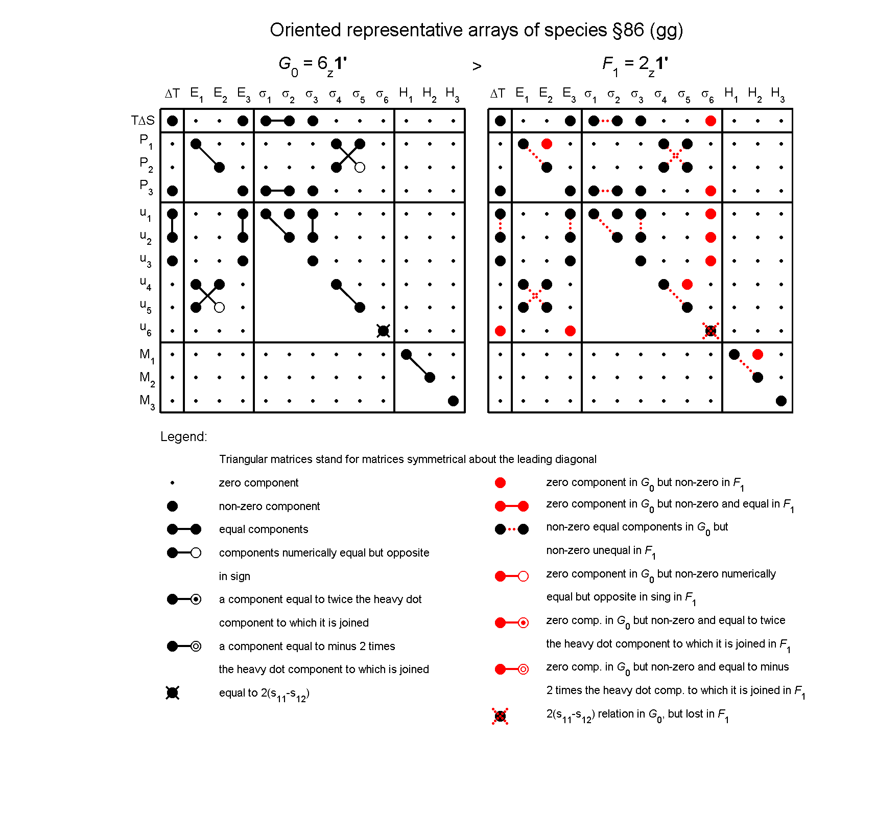 image - arrays of species #86