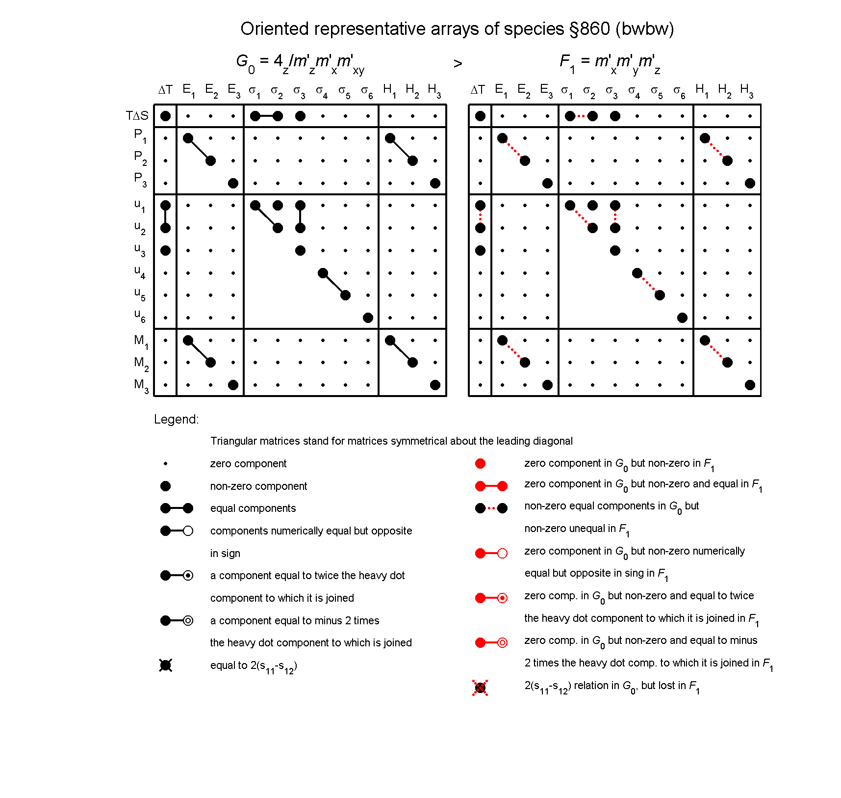image - arrays of species #860
