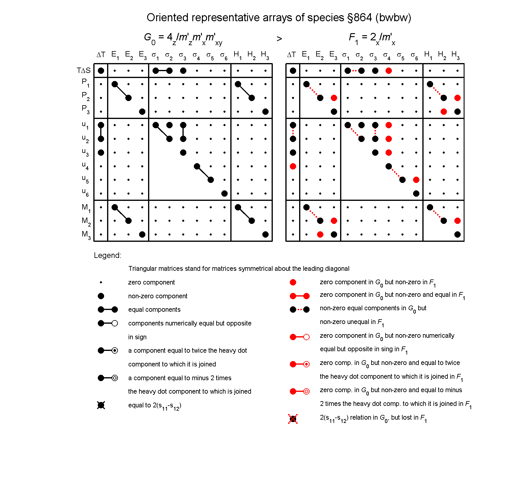 image - arrays of species #864