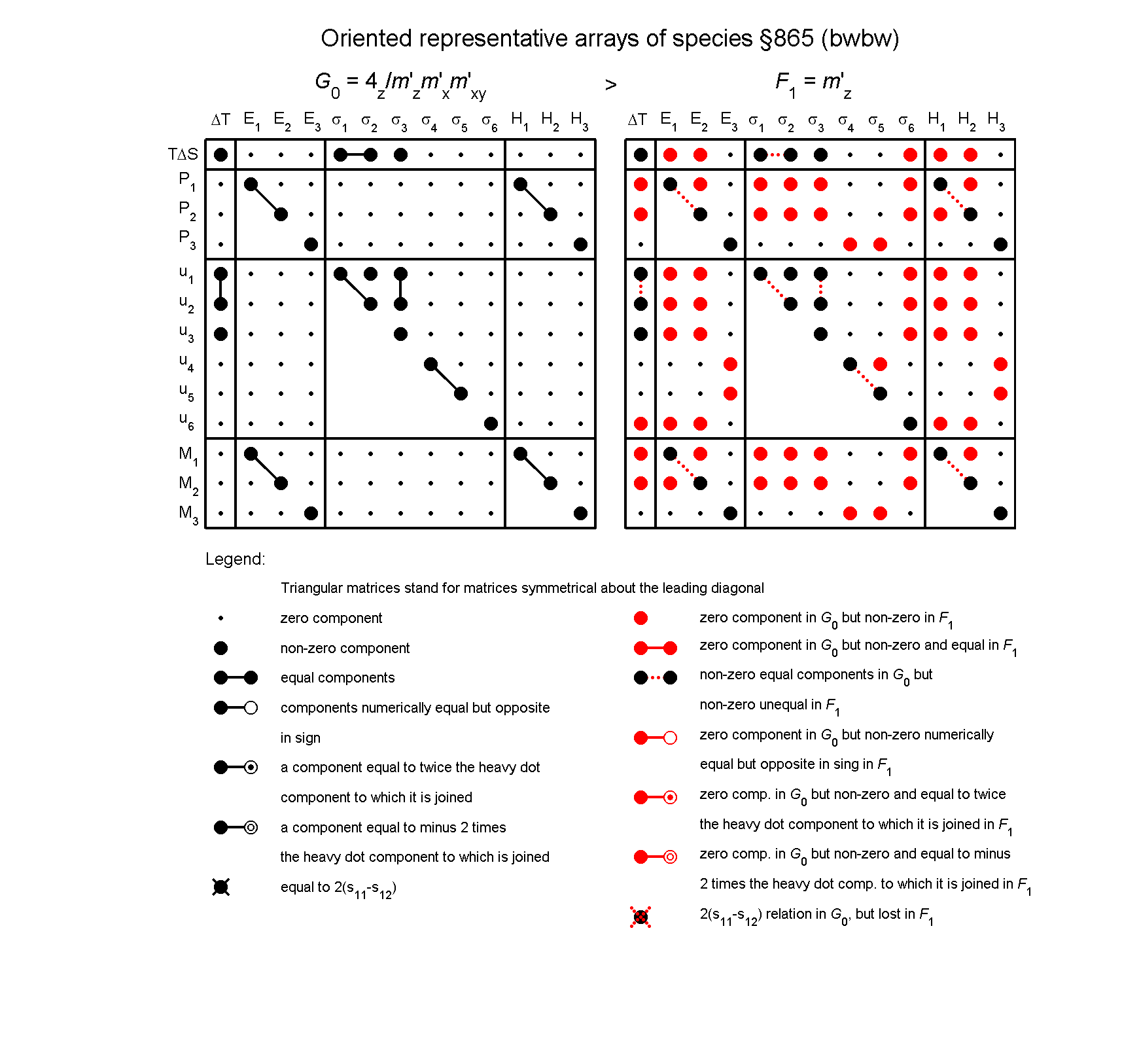 image - arrays of species #865