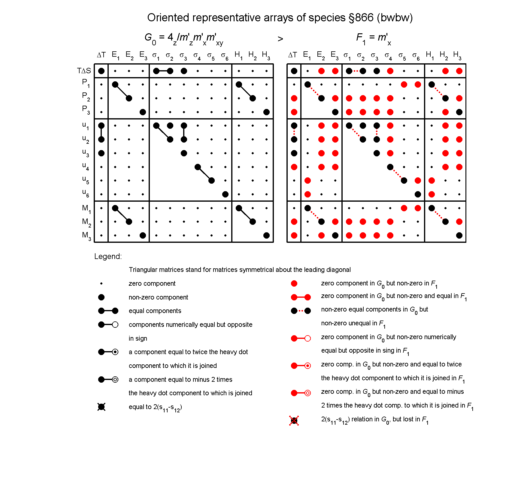 image - arrays of species #866