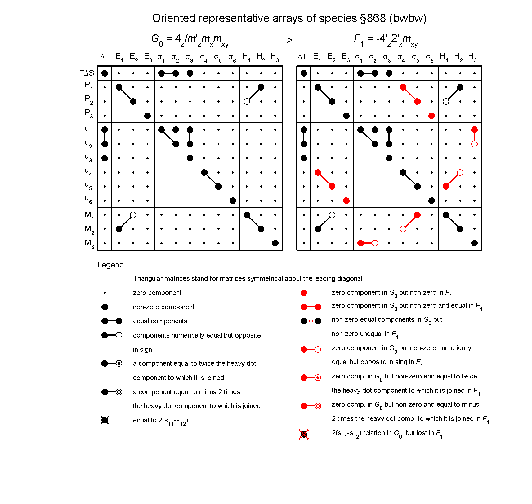 image - arrays of species #868